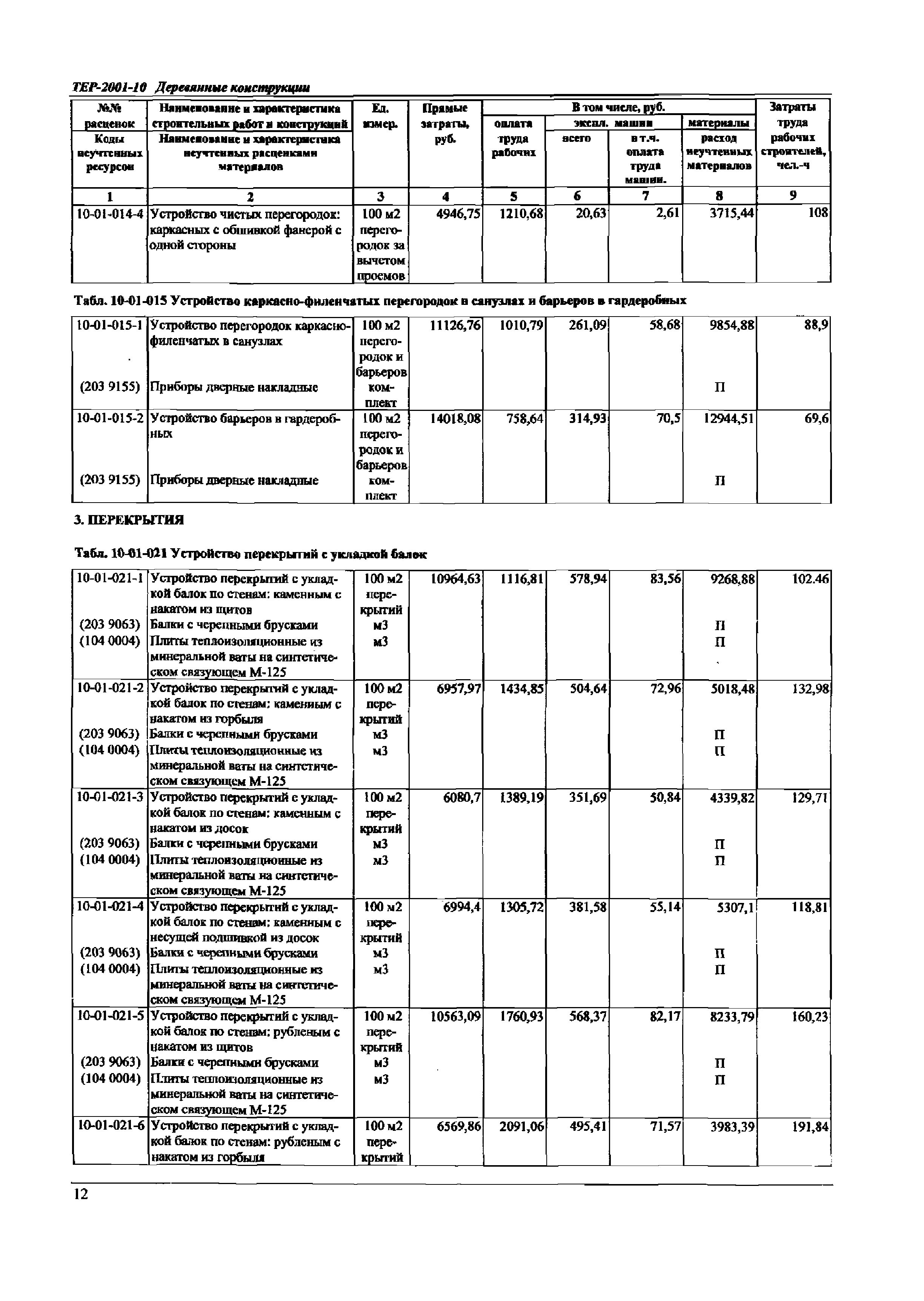 ТЕР Самарской области 2001-10