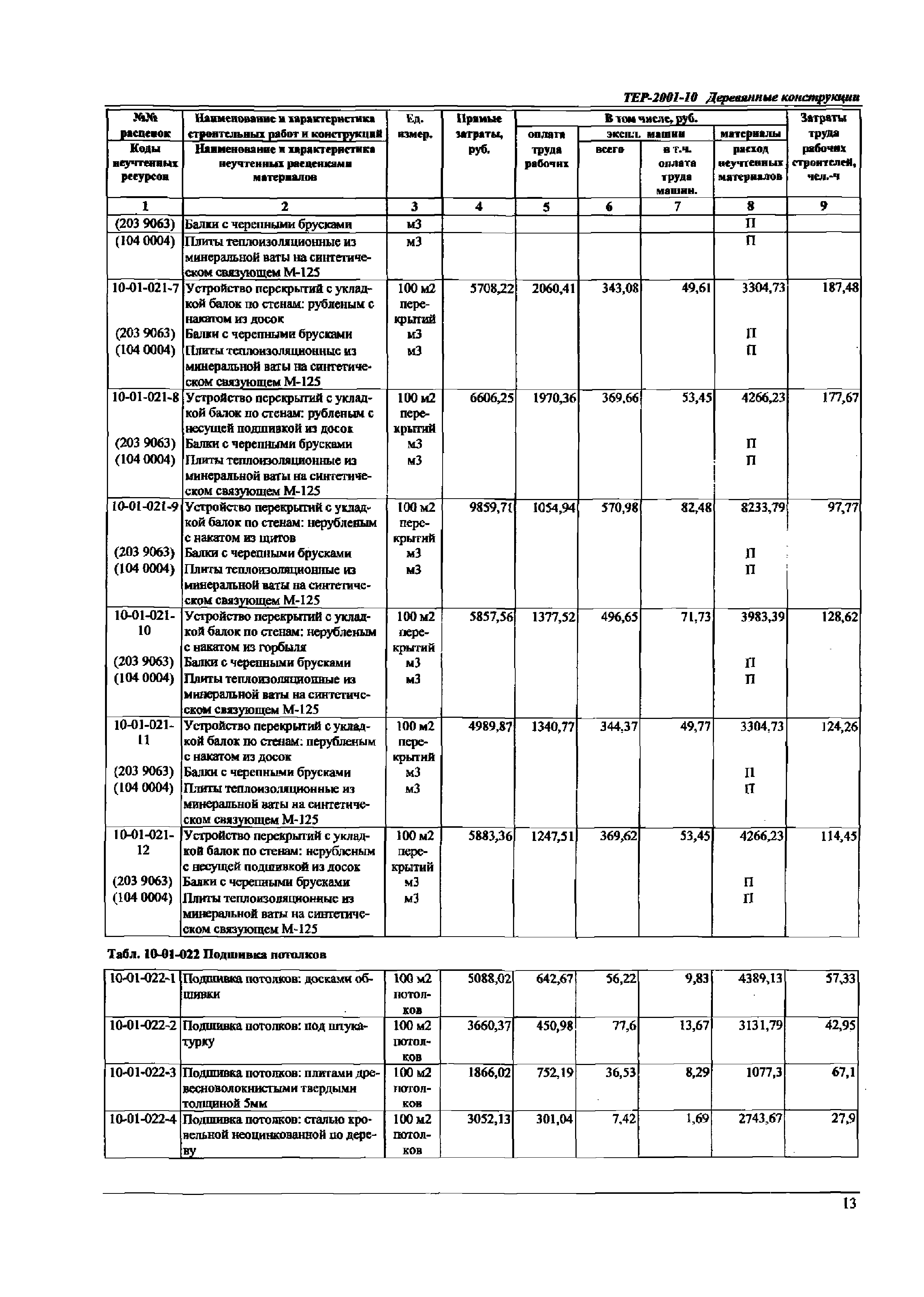 ТЕР Самарской области 2001-10