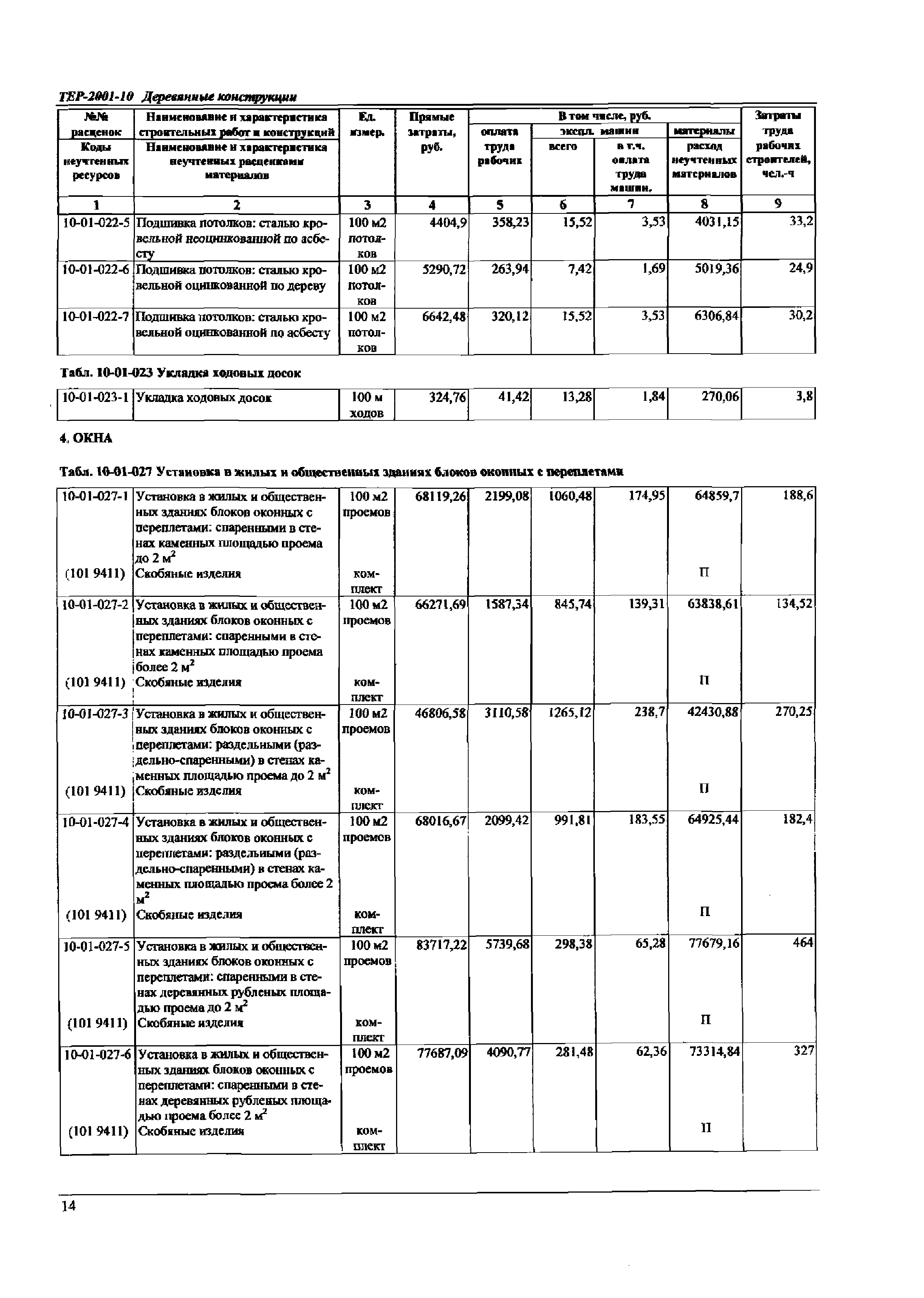 ТЕР Самарской области 2001-10