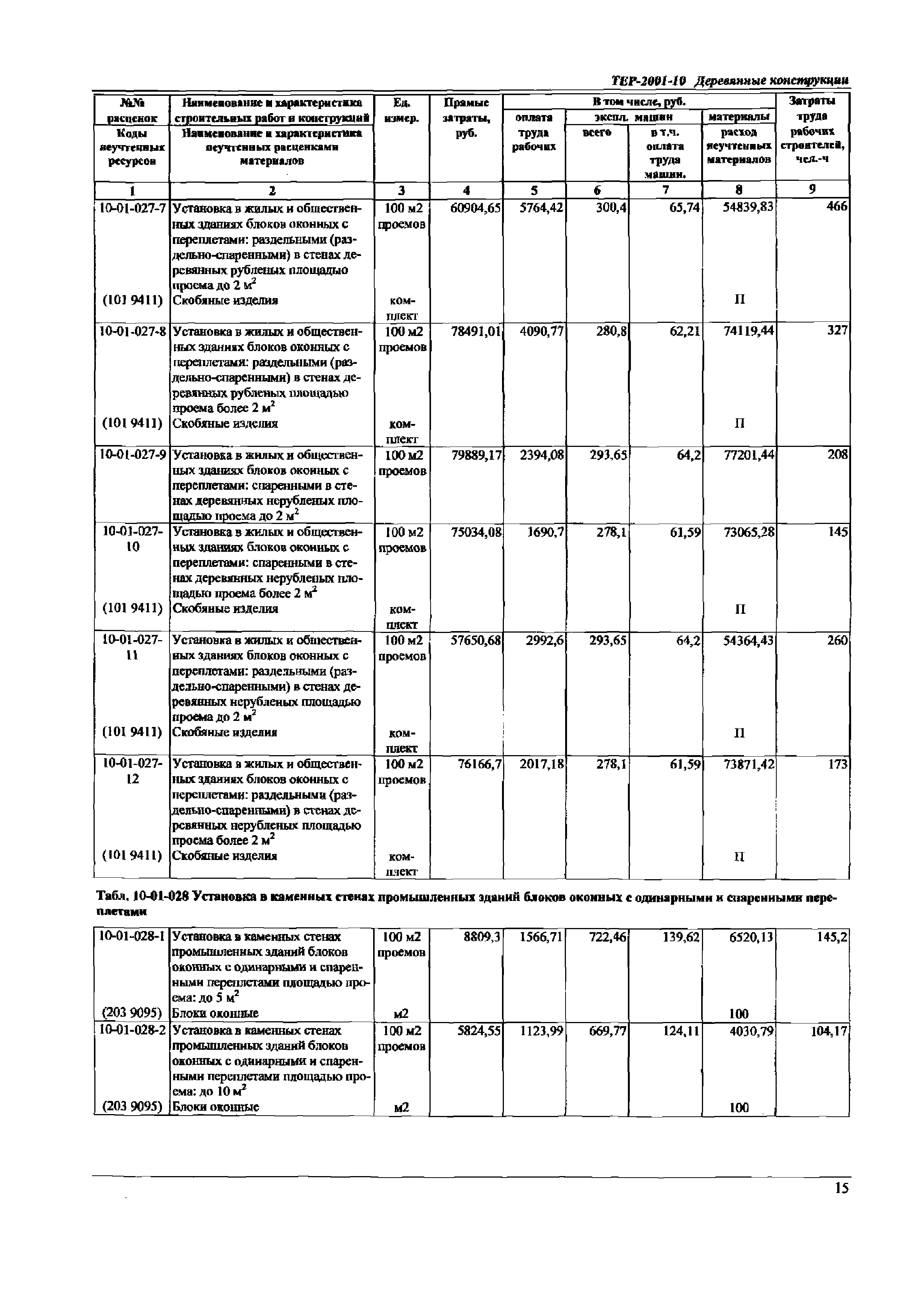 ТЕР Самарской области 2001-10