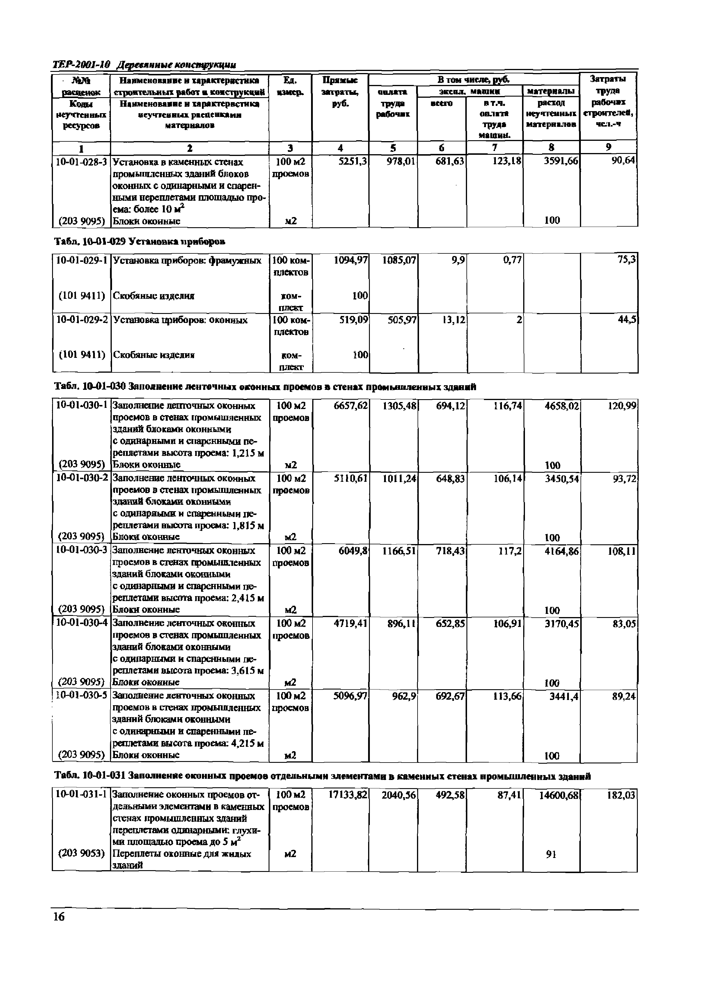 ТЕР Самарской области 2001-10