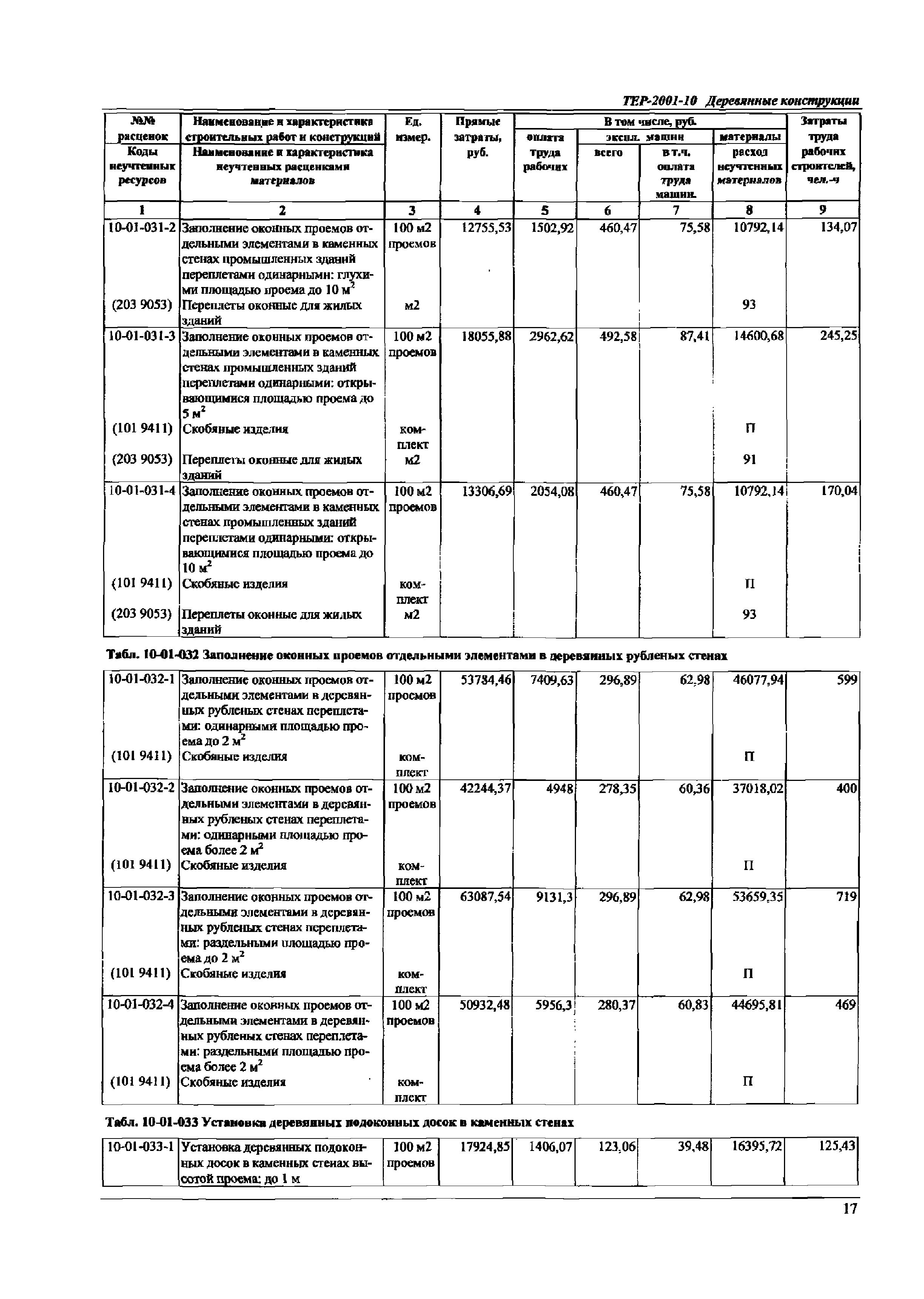 ТЕР Самарской области 2001-10