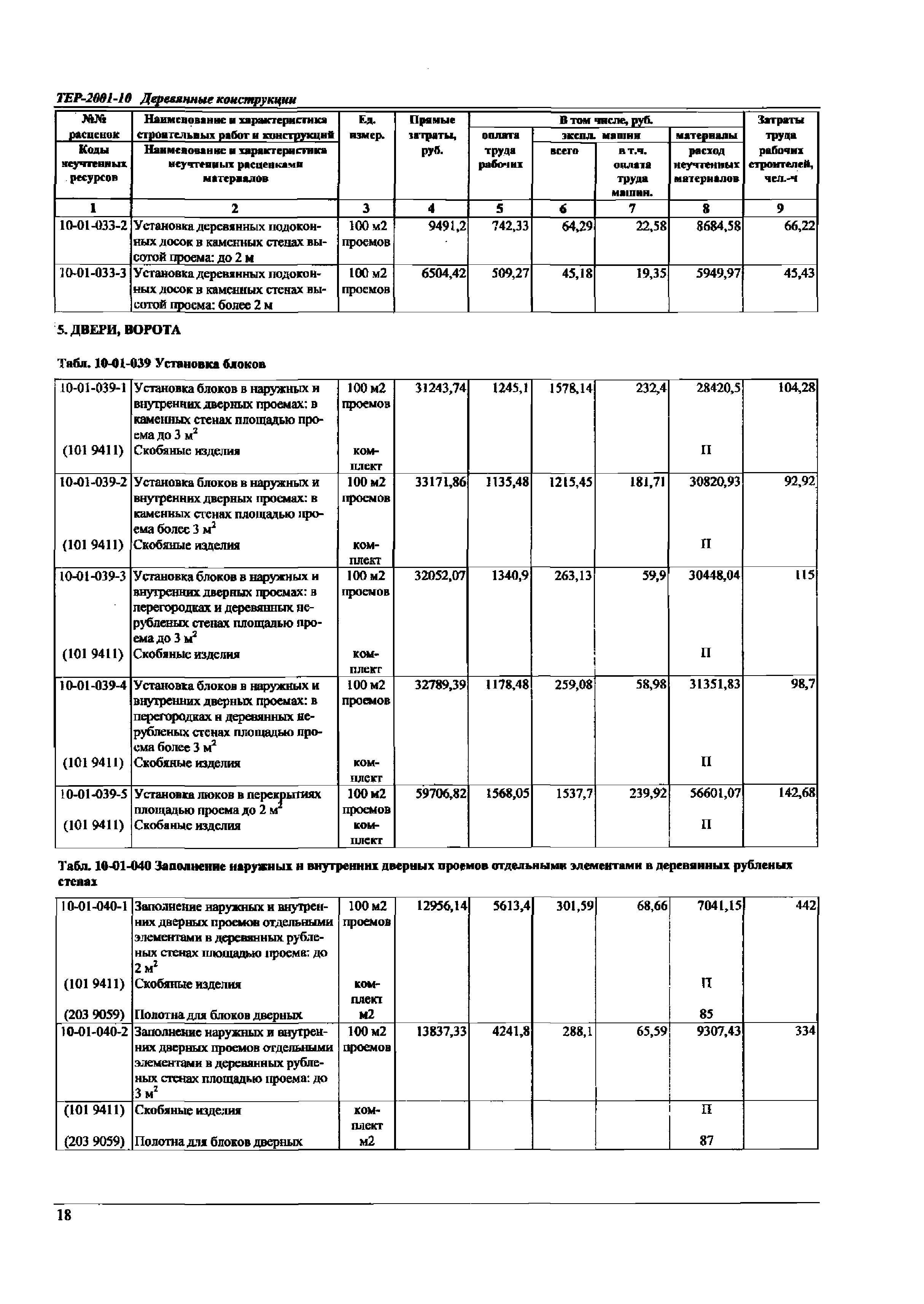 ТЕР Самарской области 2001-10