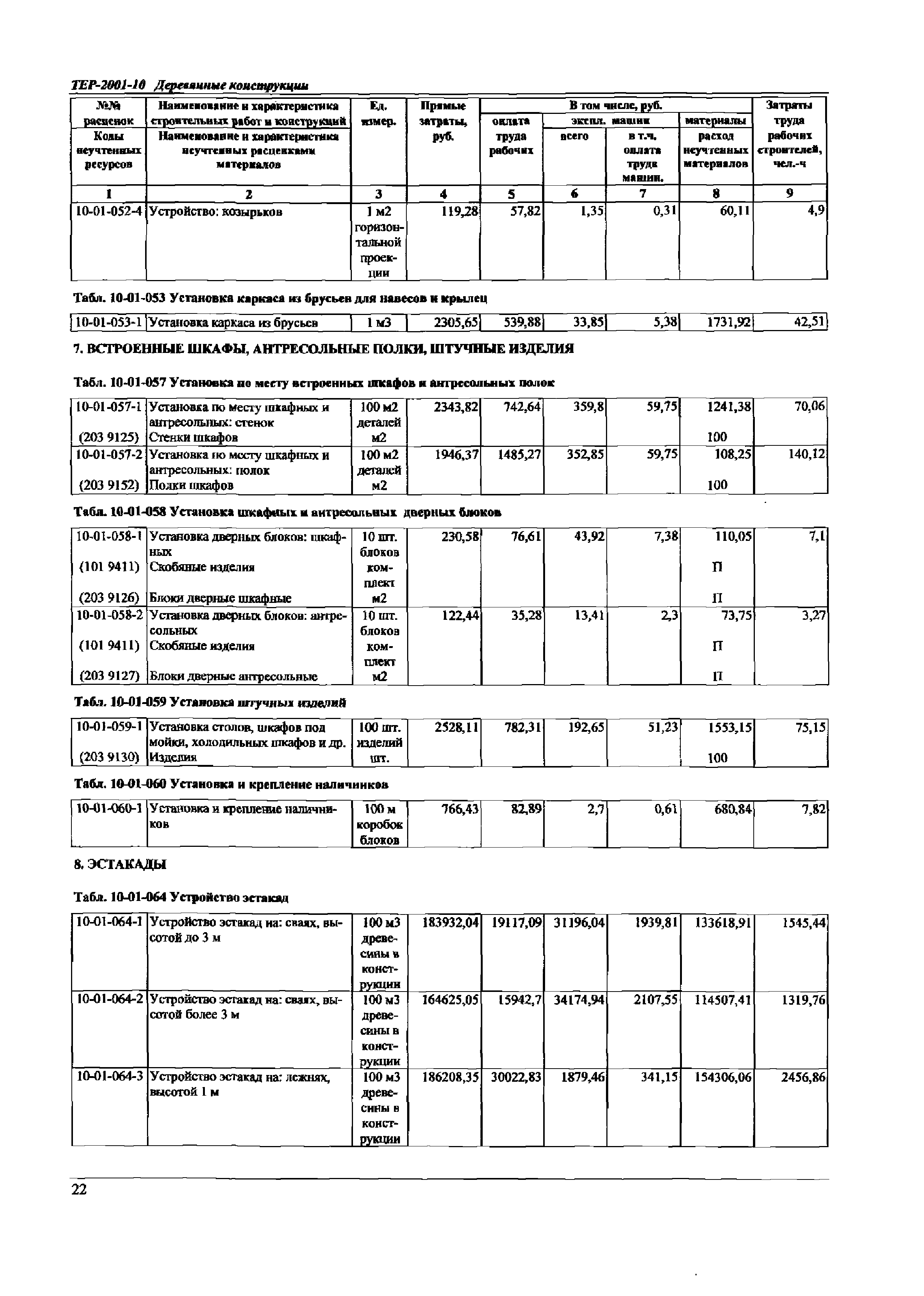 ТЕР Самарской области 2001-10