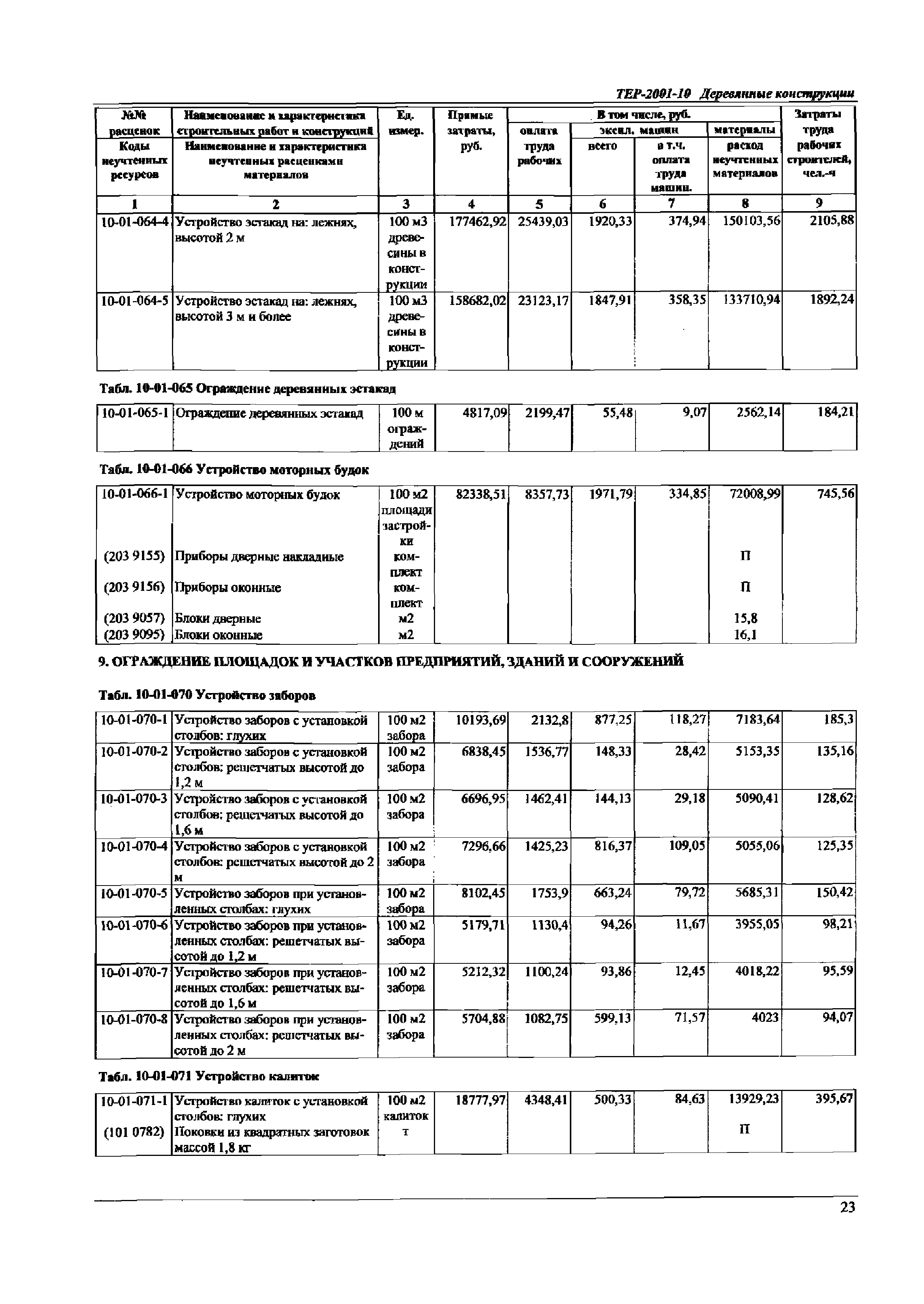 ТЕР Самарской области 2001-10