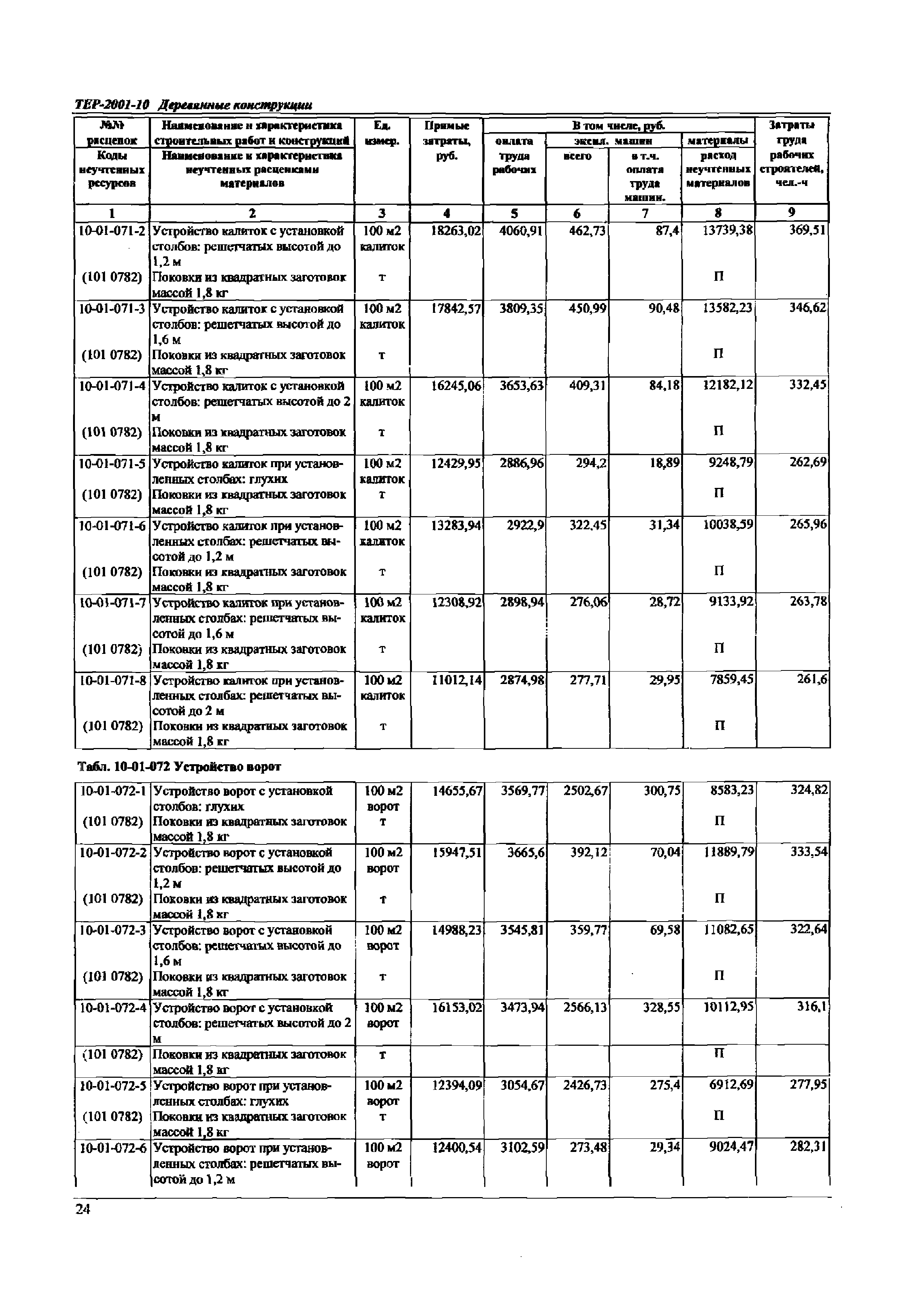 ТЕР Самарской области 2001-10