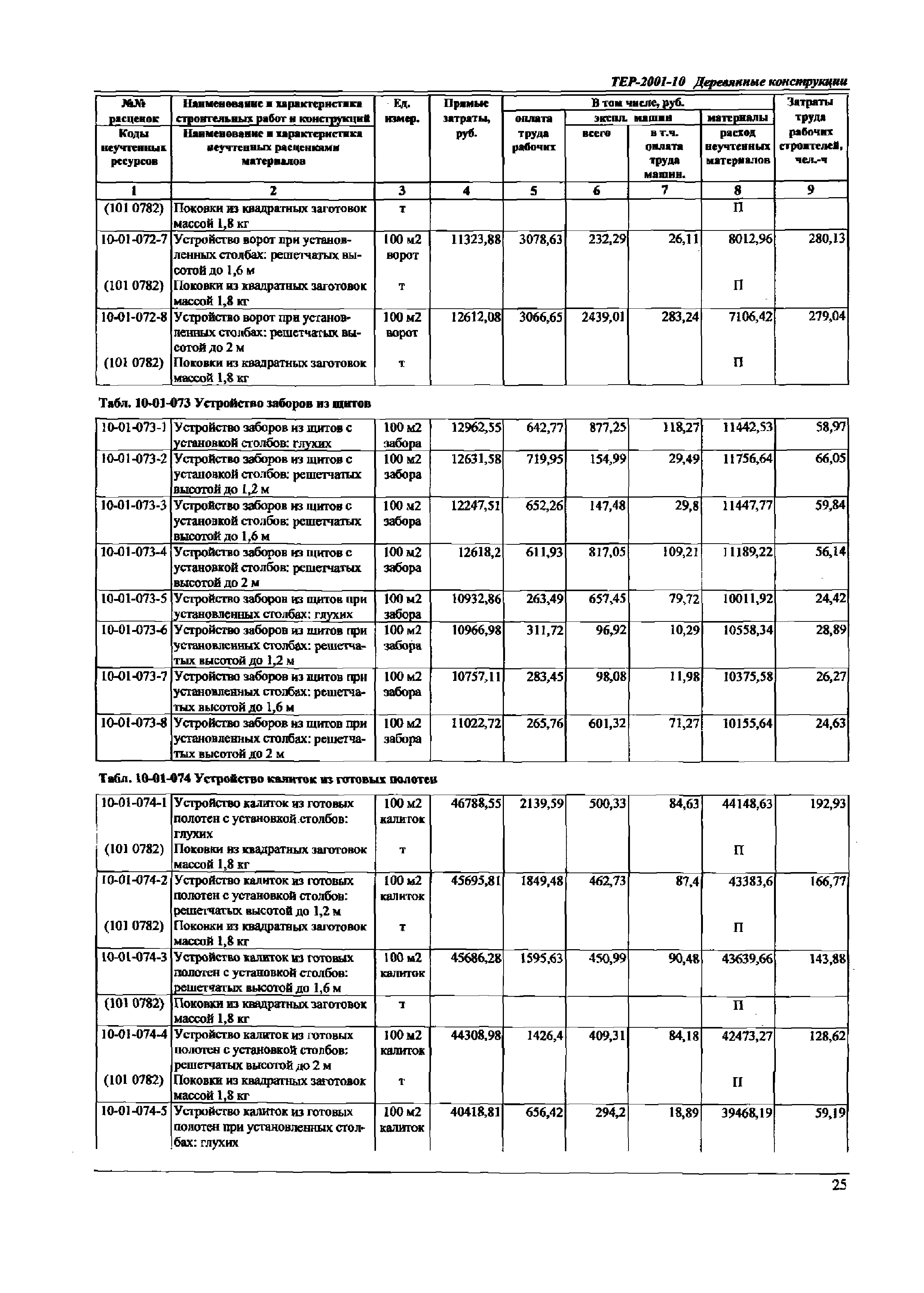 ТЕР Самарской области 2001-10