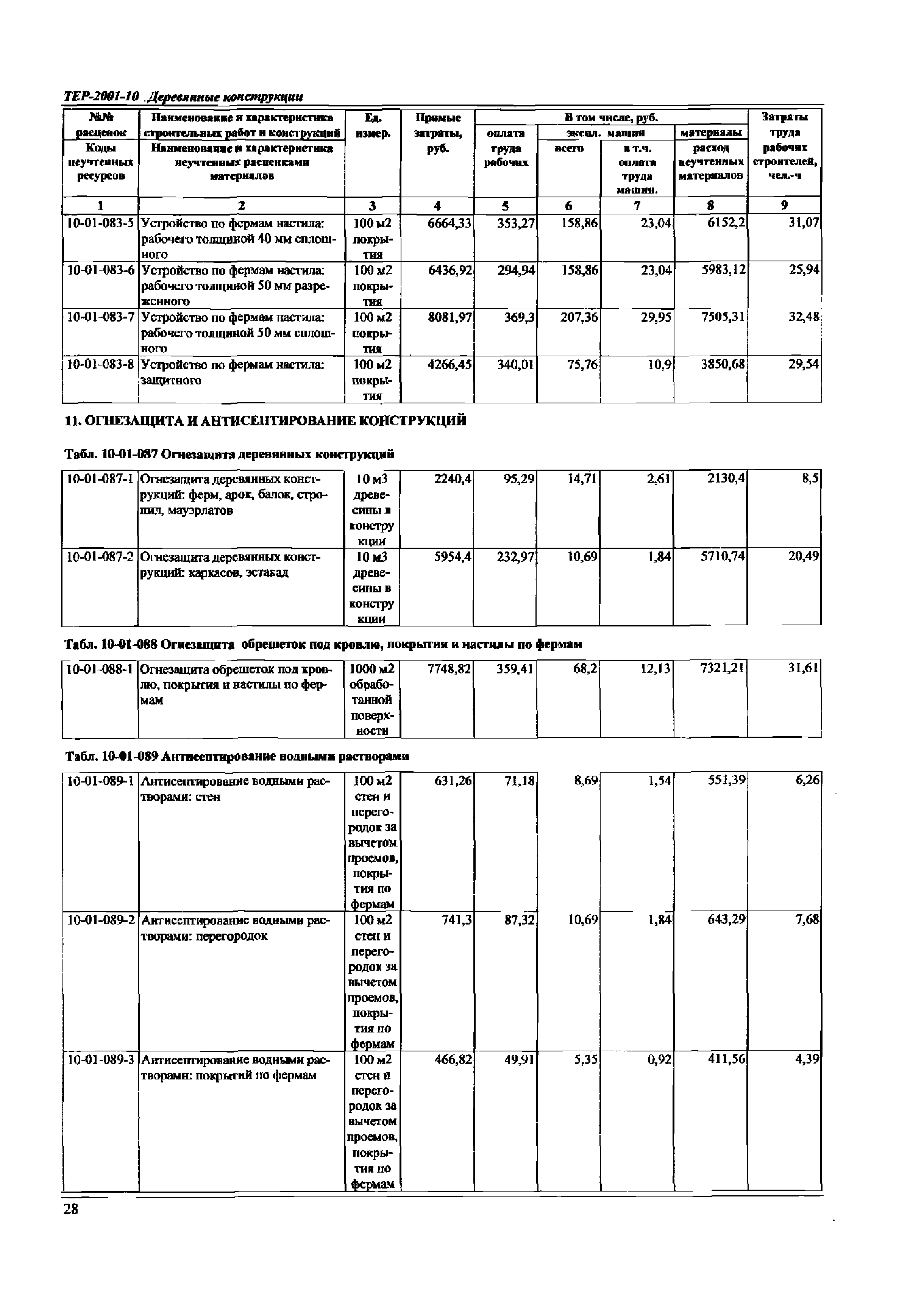 ТЕР Самарской области 2001-10