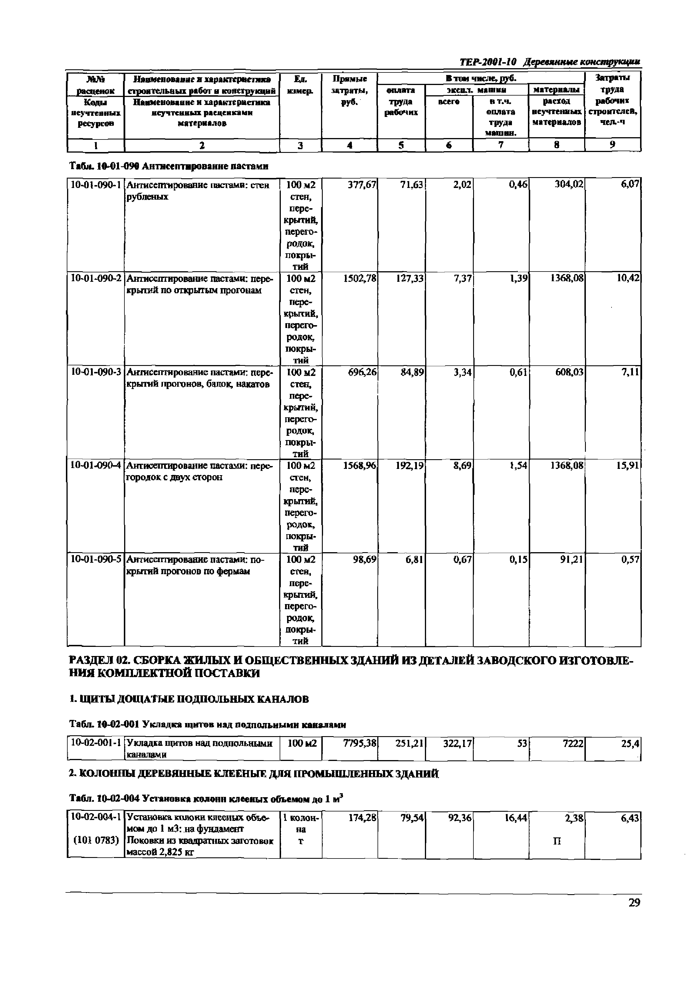 ТЕР Самарской области 2001-10