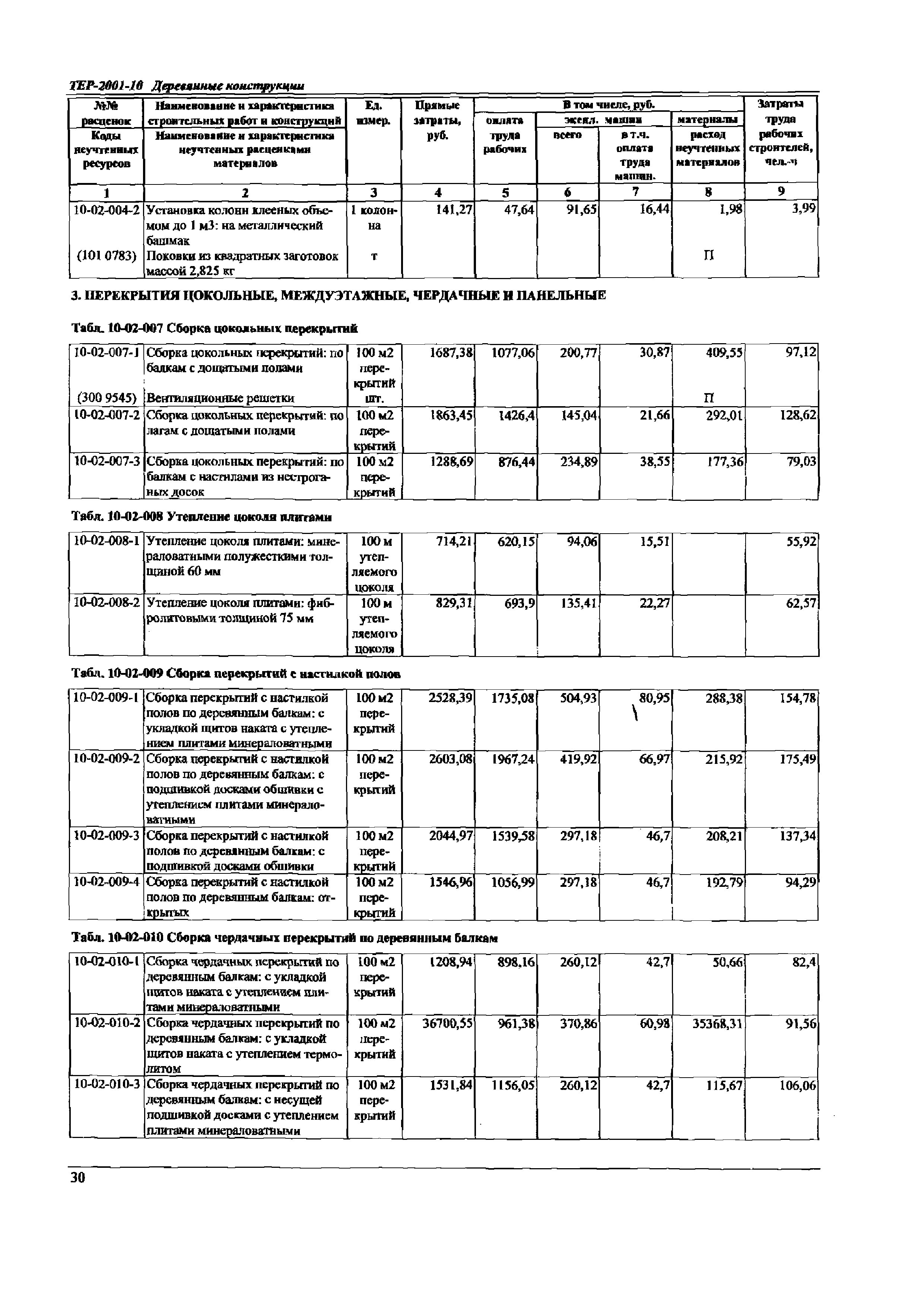 ТЕР Самарской области 2001-10