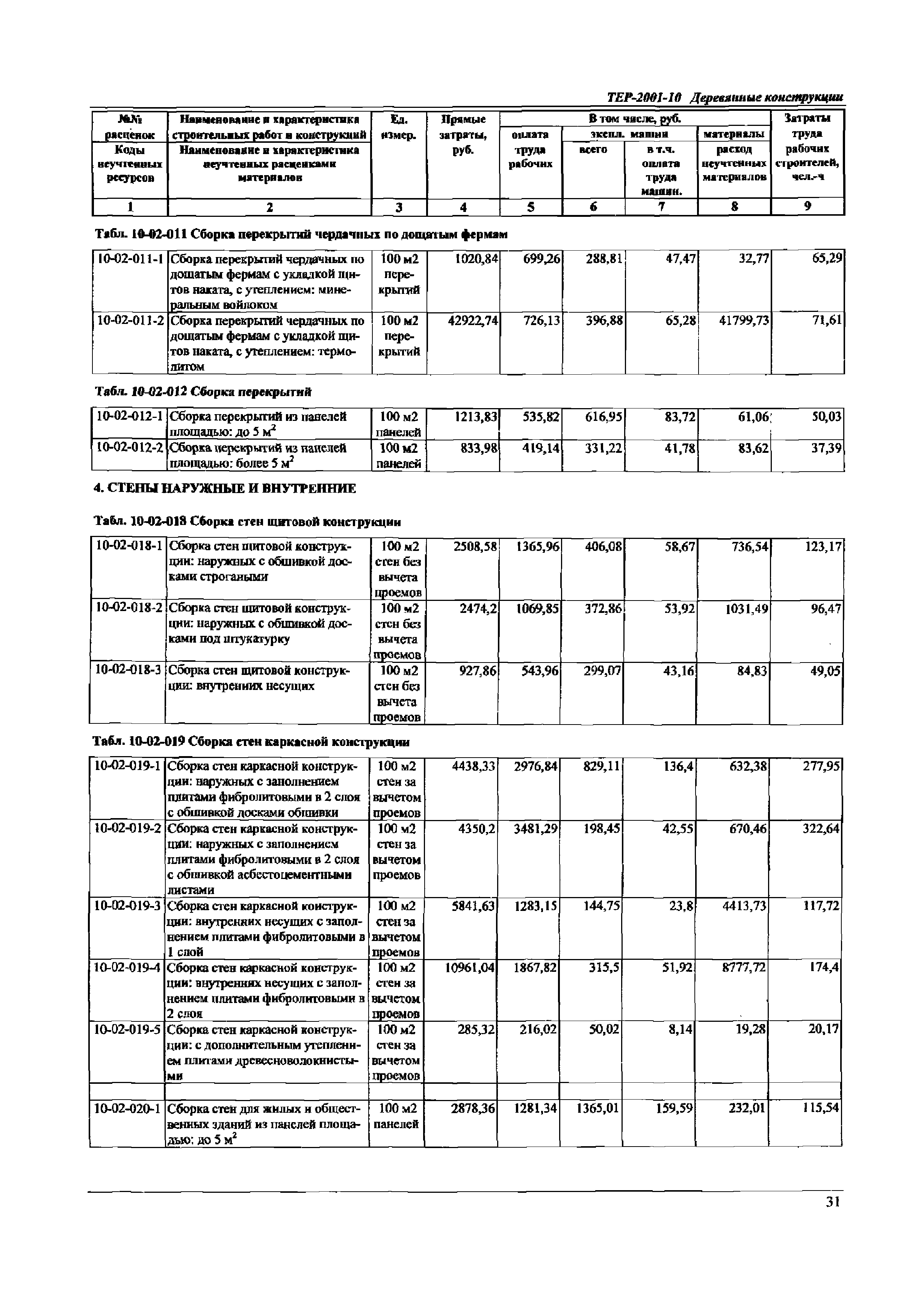 ТЕР Самарской области 2001-10