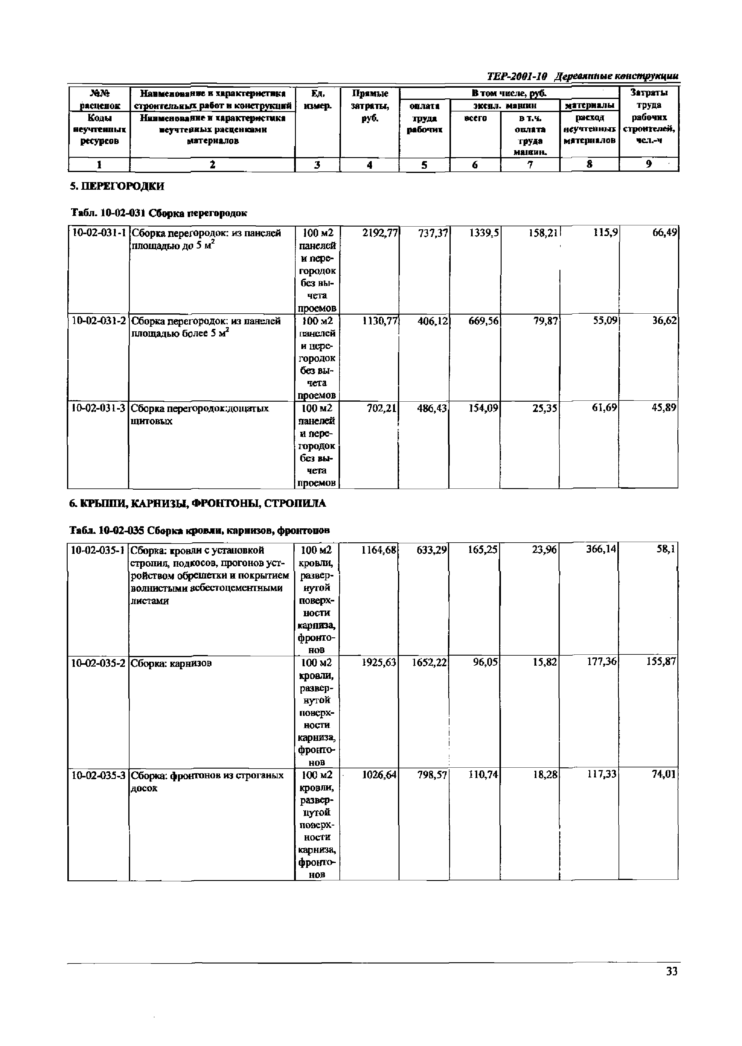 ТЕР Самарской области 2001-10