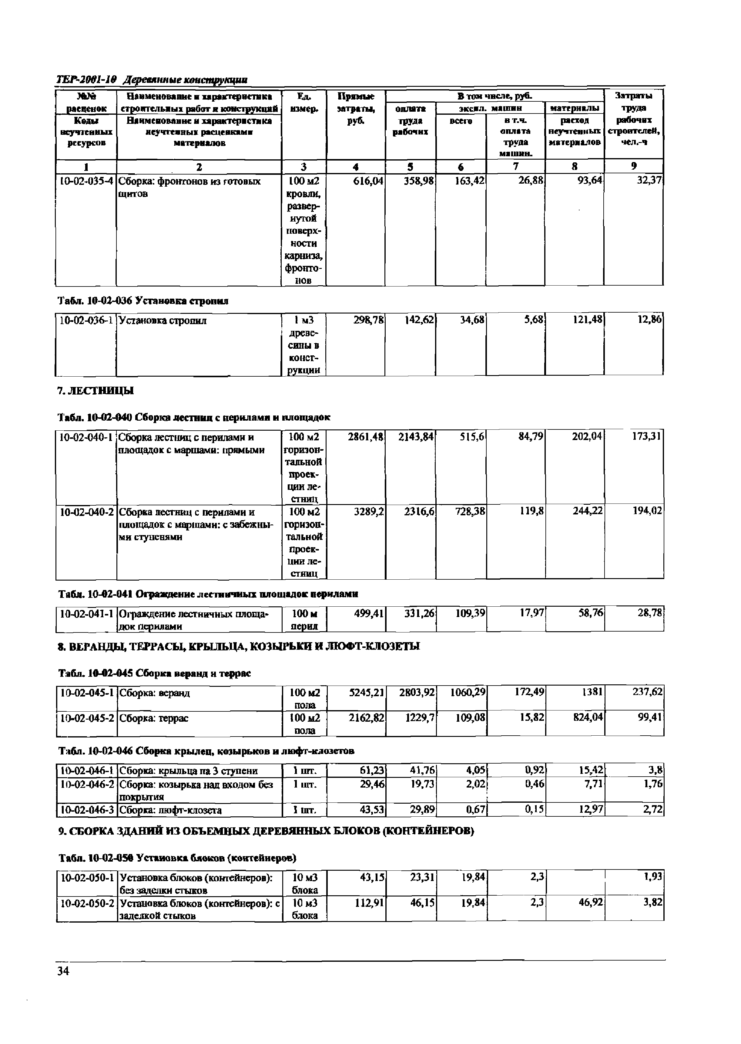 ТЕР Самарской области 2001-10