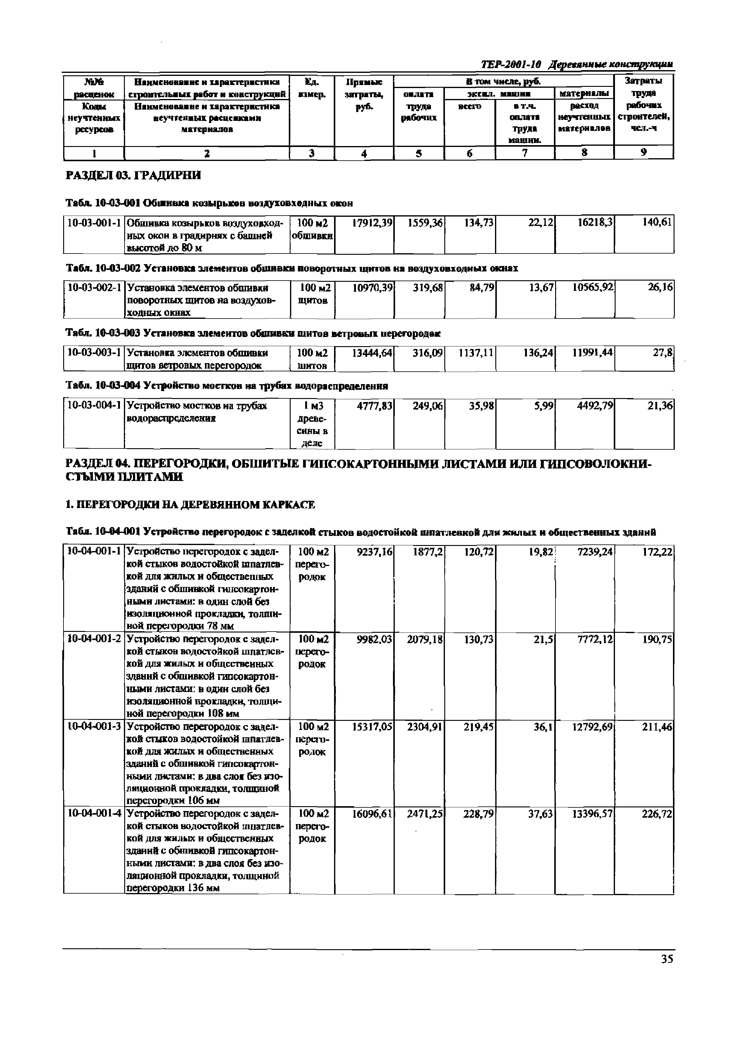 ТЕР Самарской области 2001-10