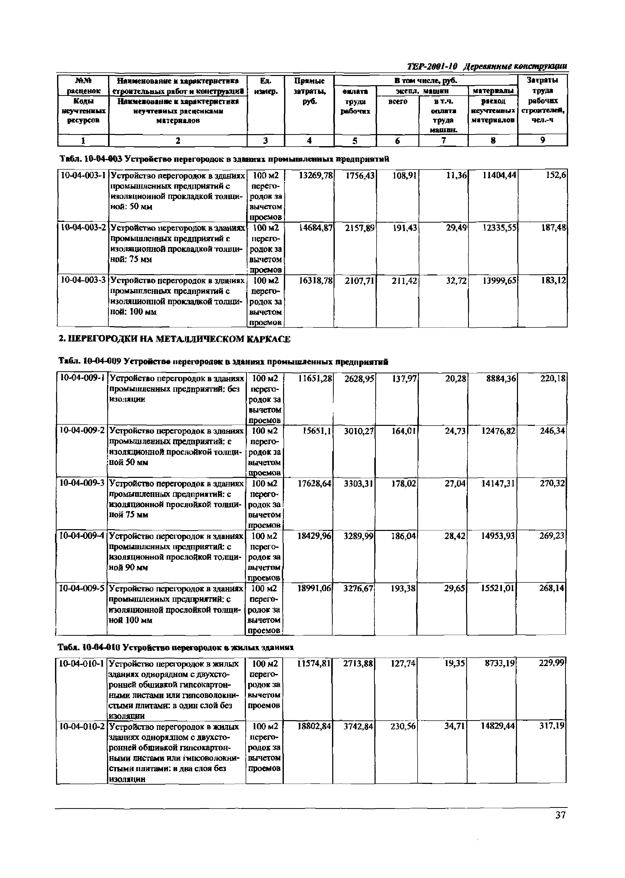 ТЕР Самарской области 2001-10