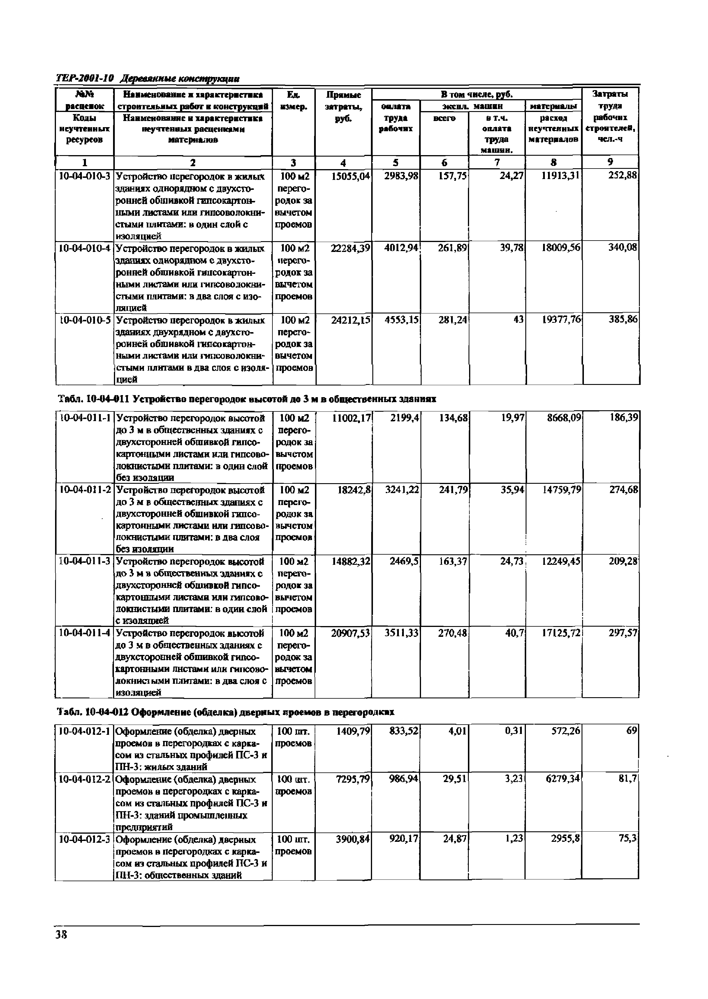 ТЕР Самарской области 2001-10