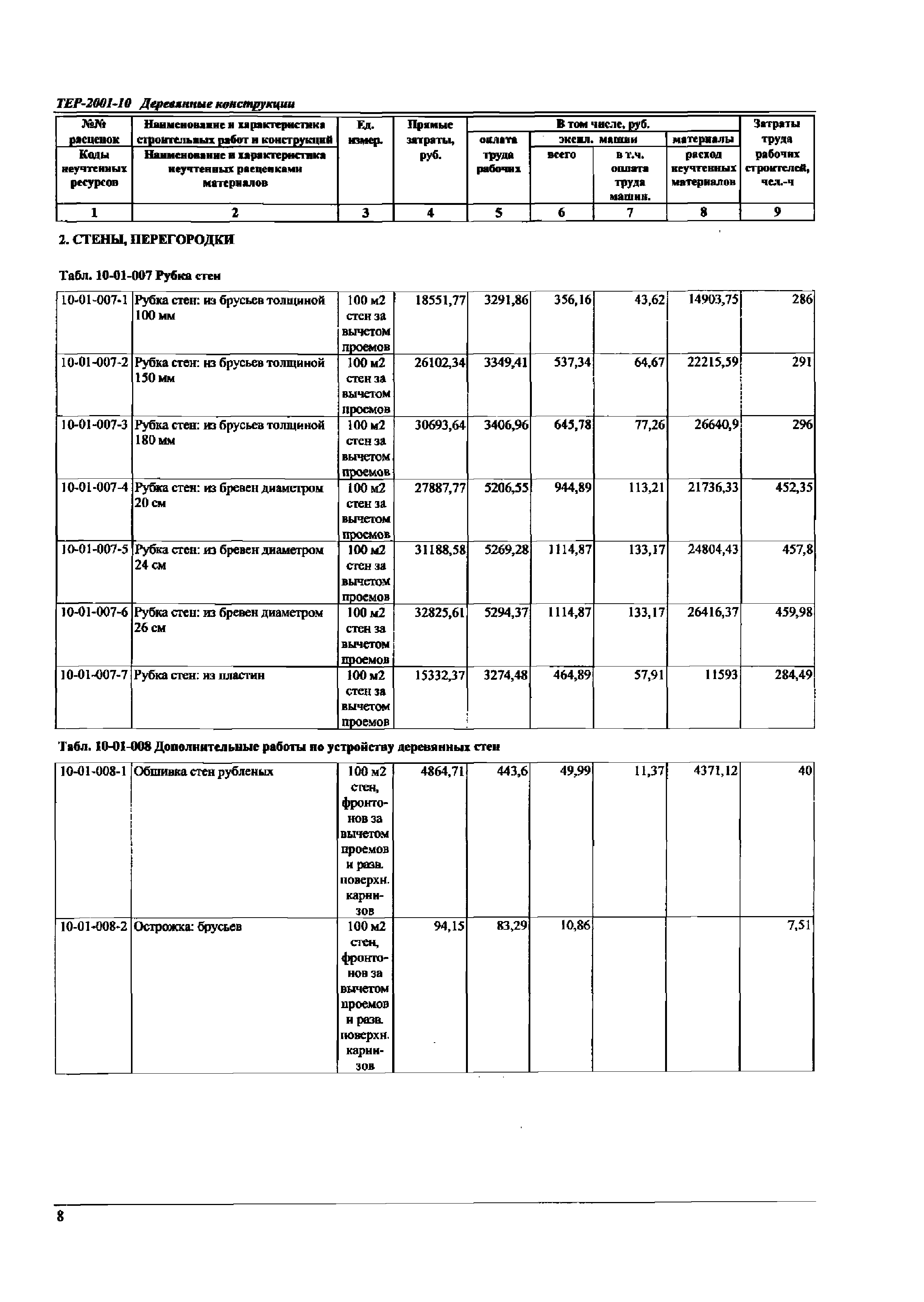 ТЕР Самарской области 2001-10