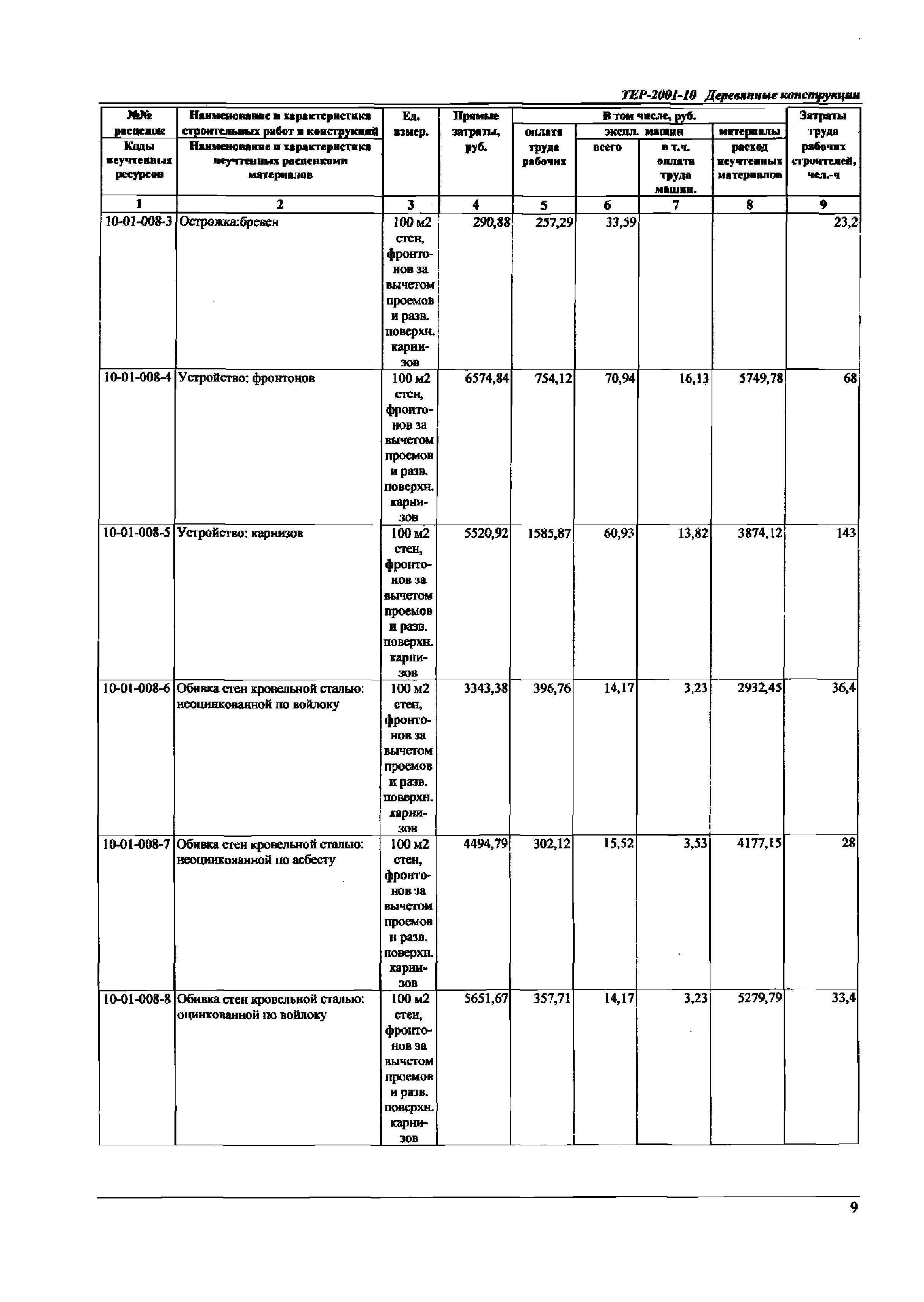 ТЕР Самарской области 2001-10