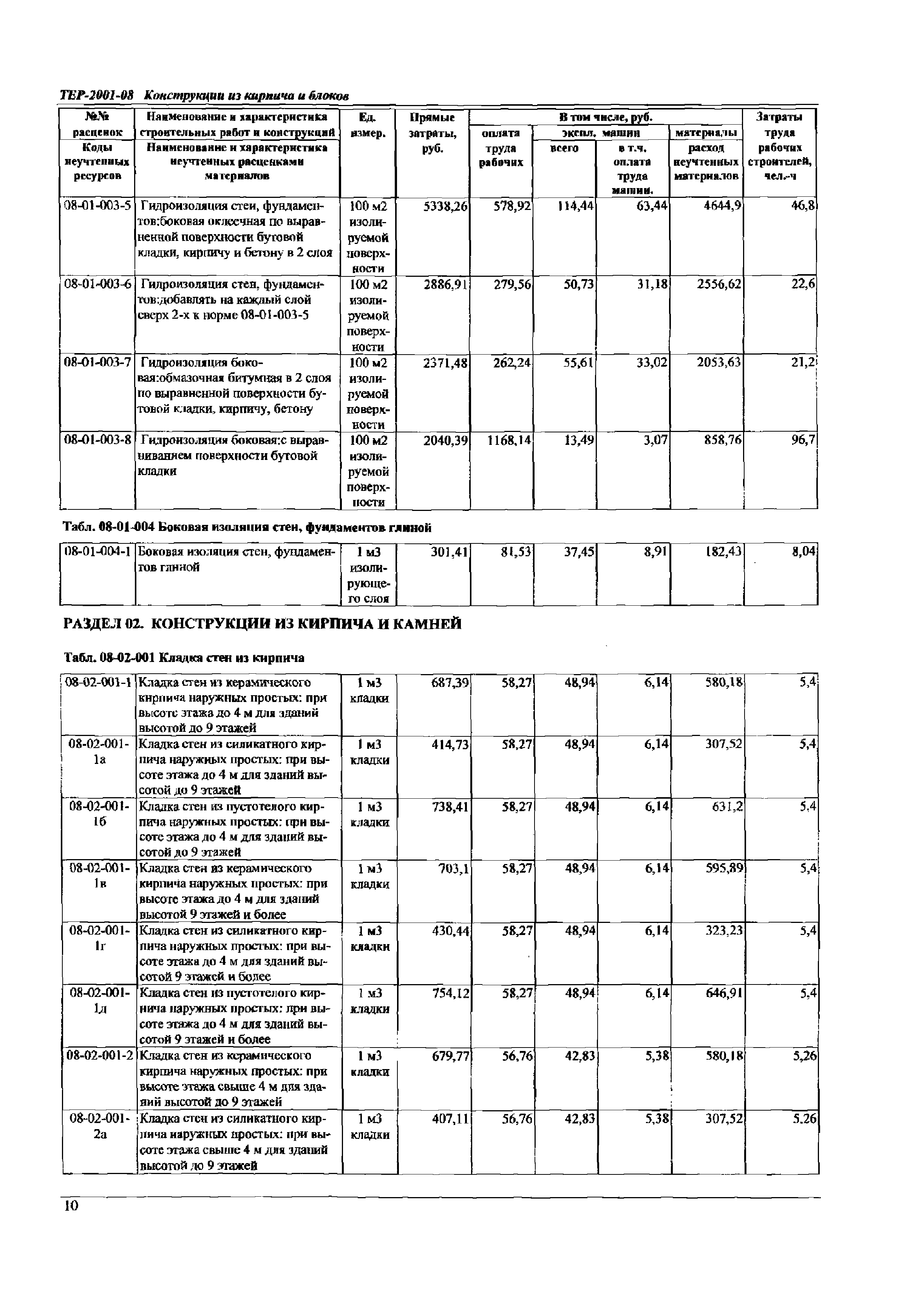 ТЕР Самарской области 2001-08