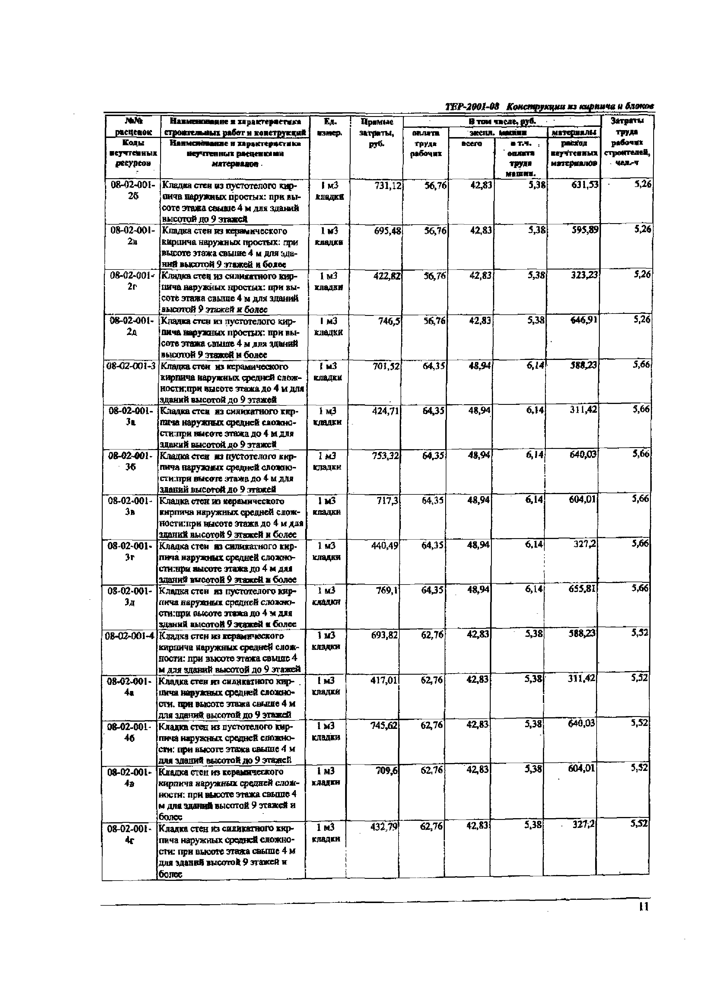 ТЕР Самарской области 2001-08