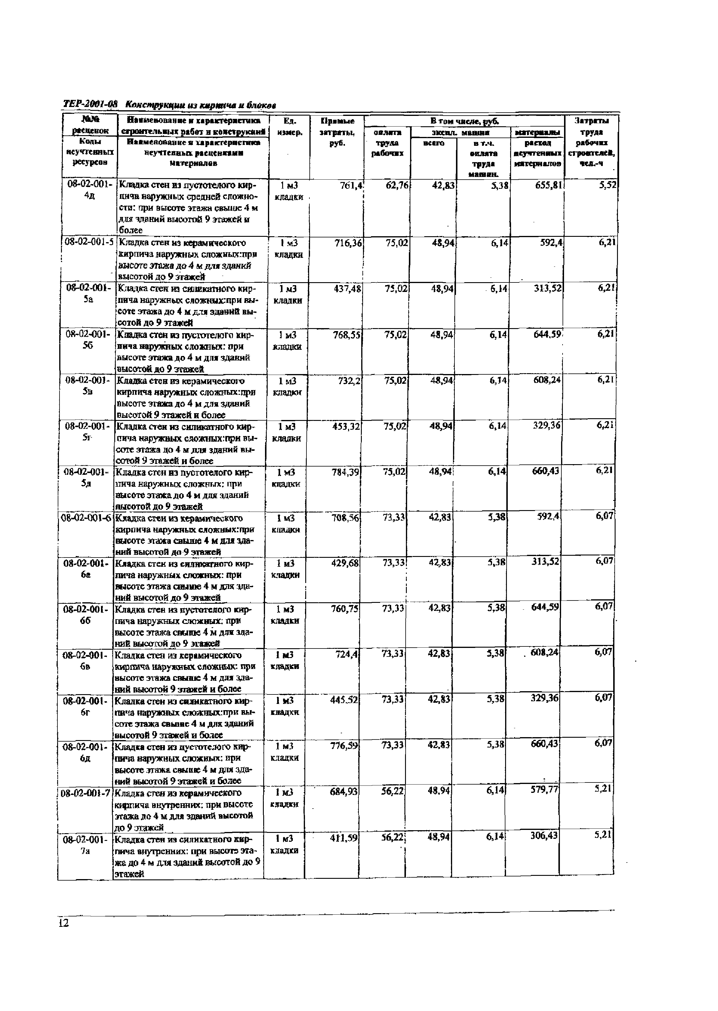 ТЕР Самарской области 2001-08