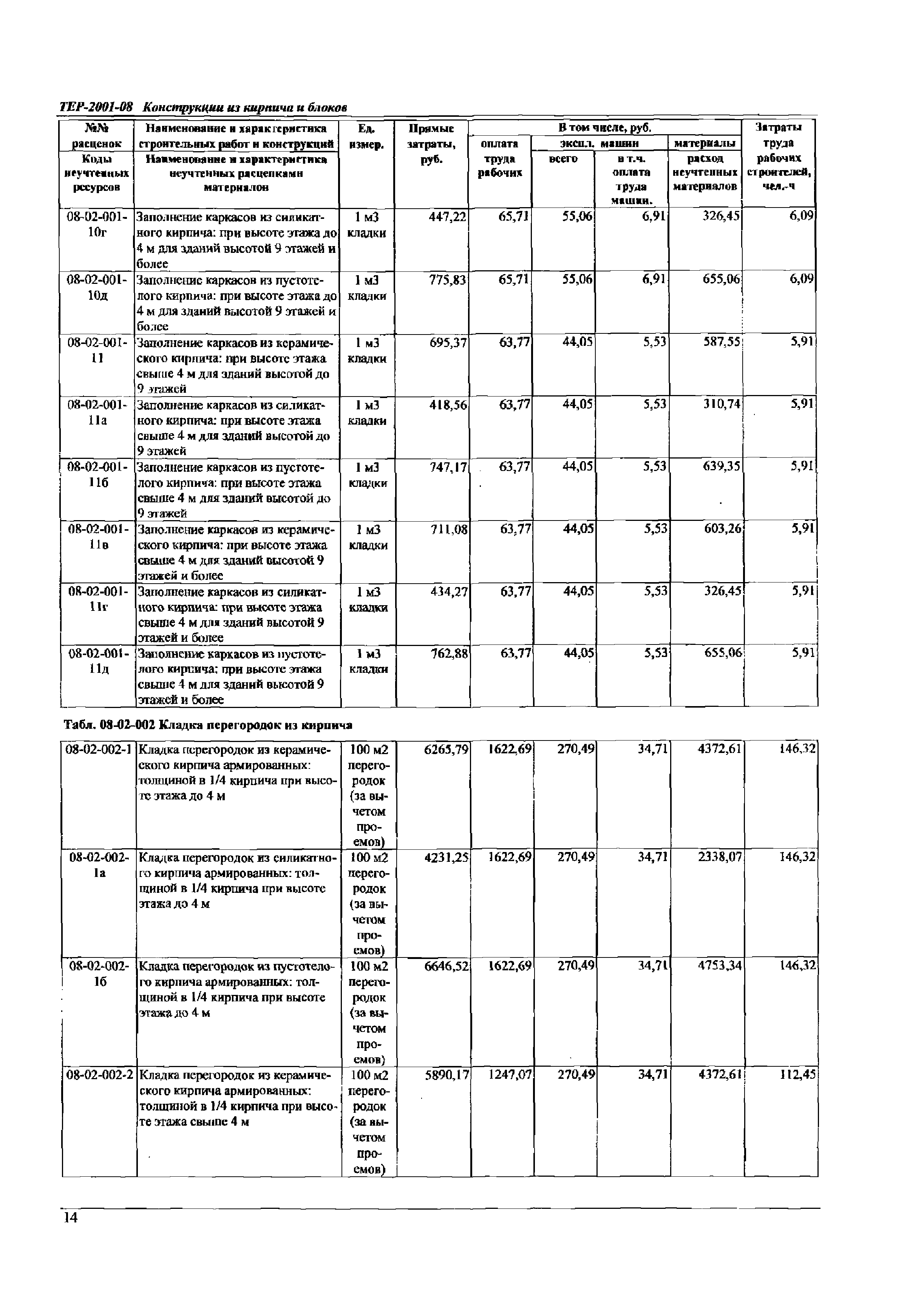 ТЕР Самарской области 2001-08