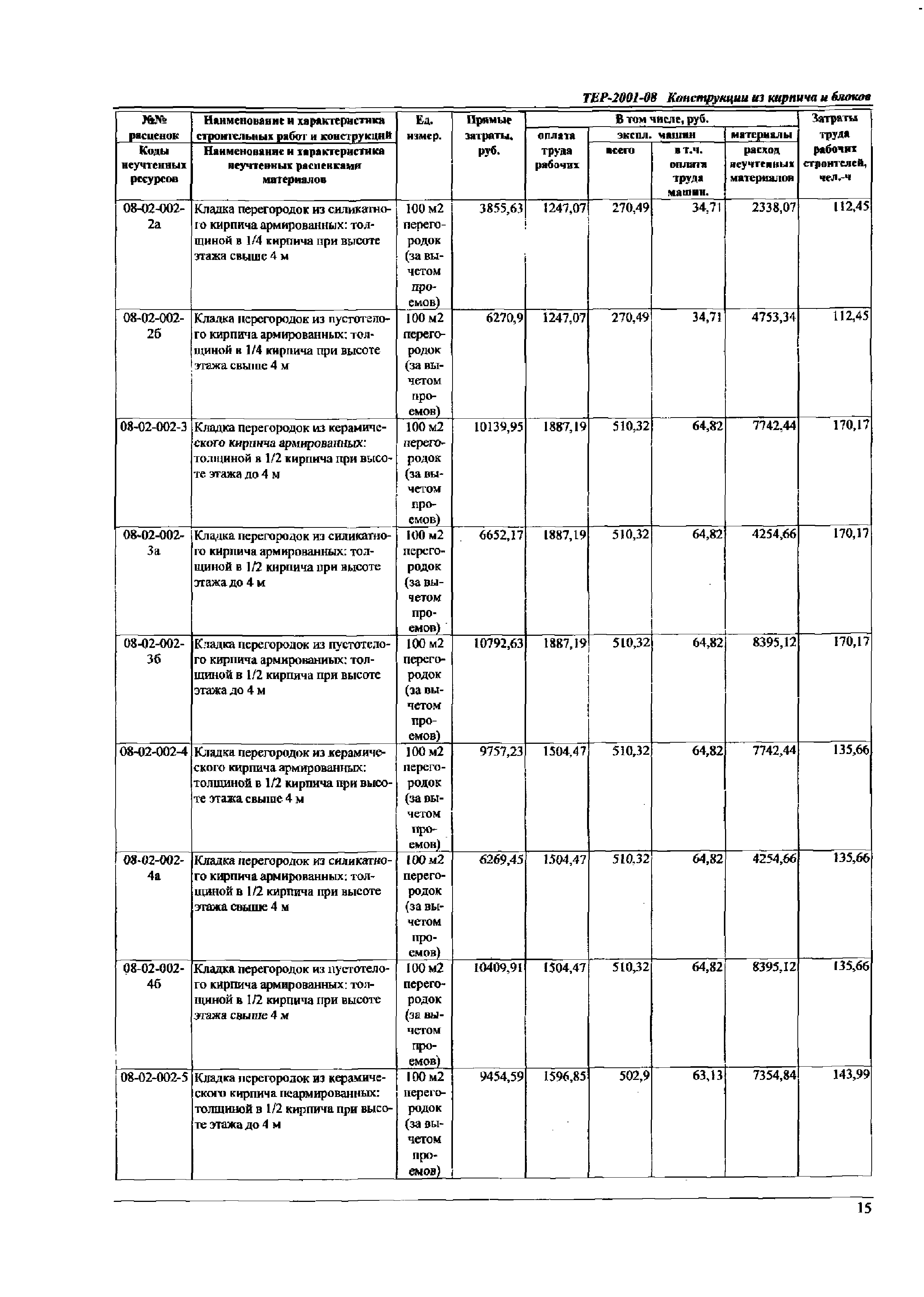 ТЕР Самарской области 2001-08