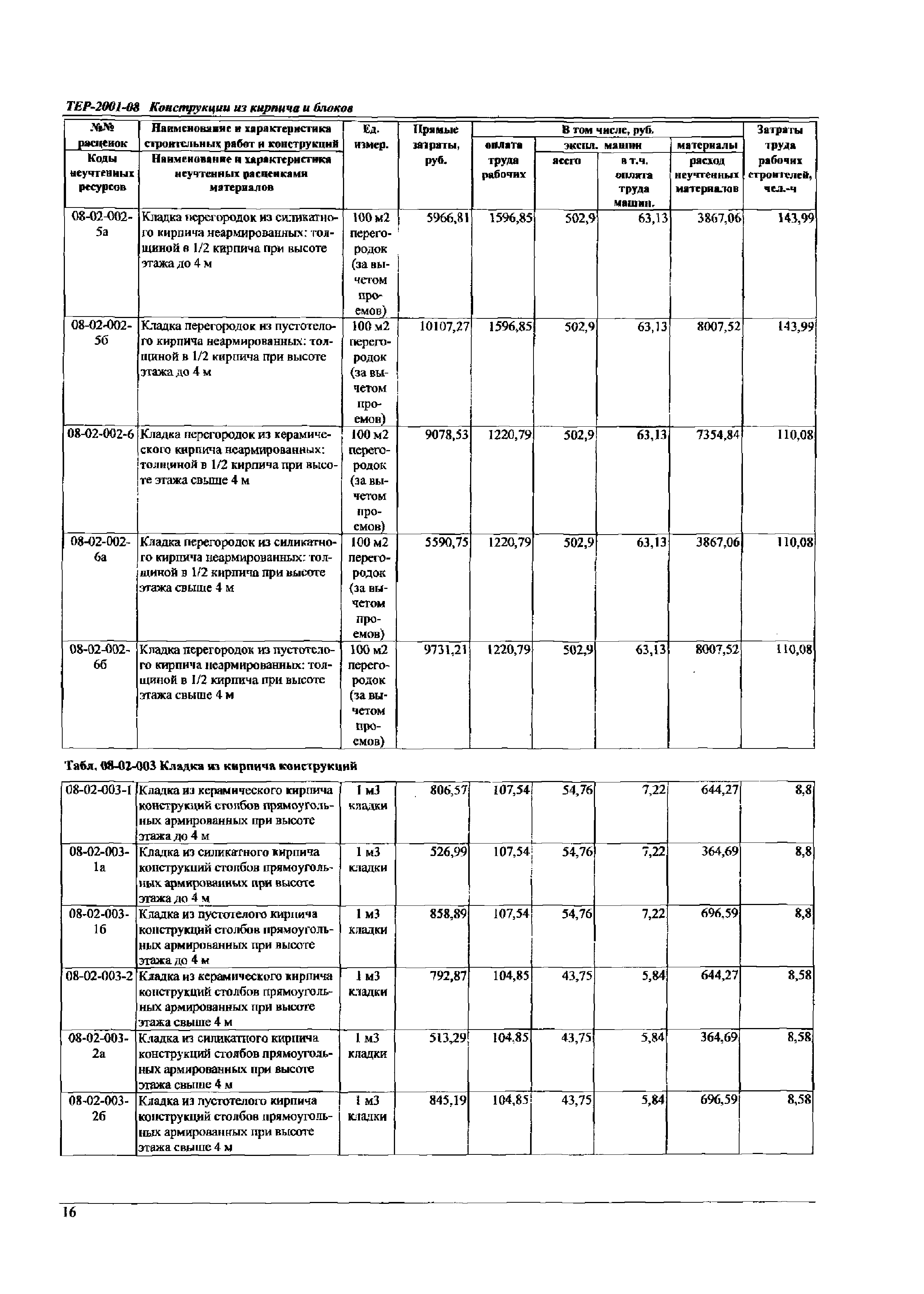 ТЕР Самарской области 2001-08