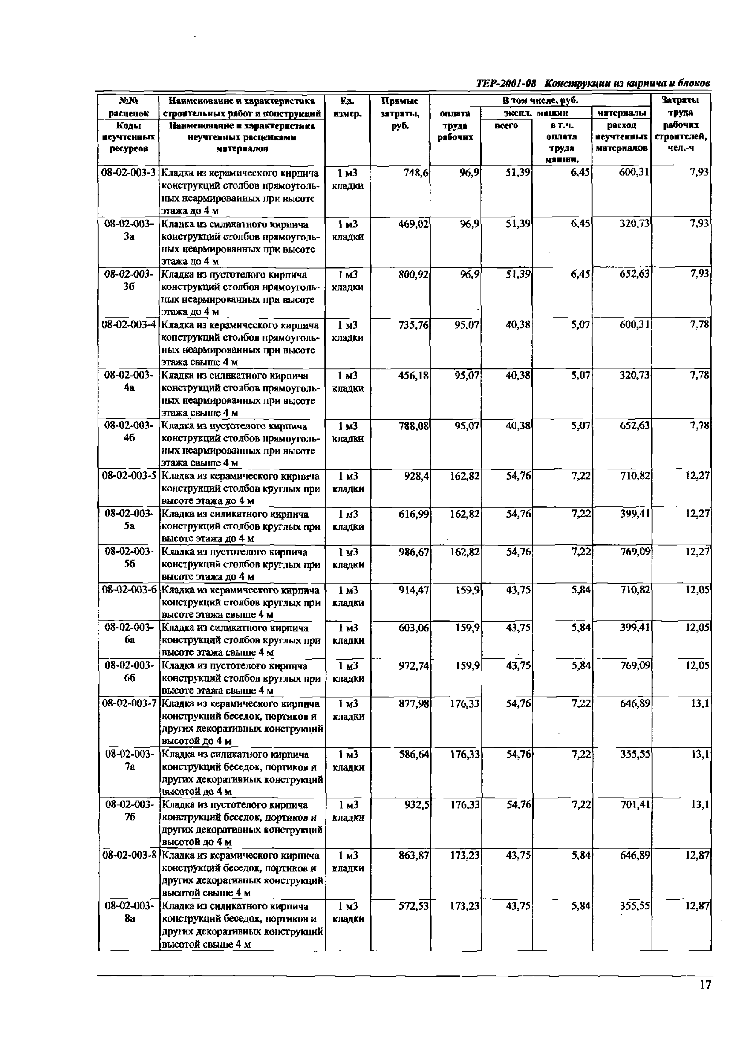 ТЕР Самарской области 2001-08