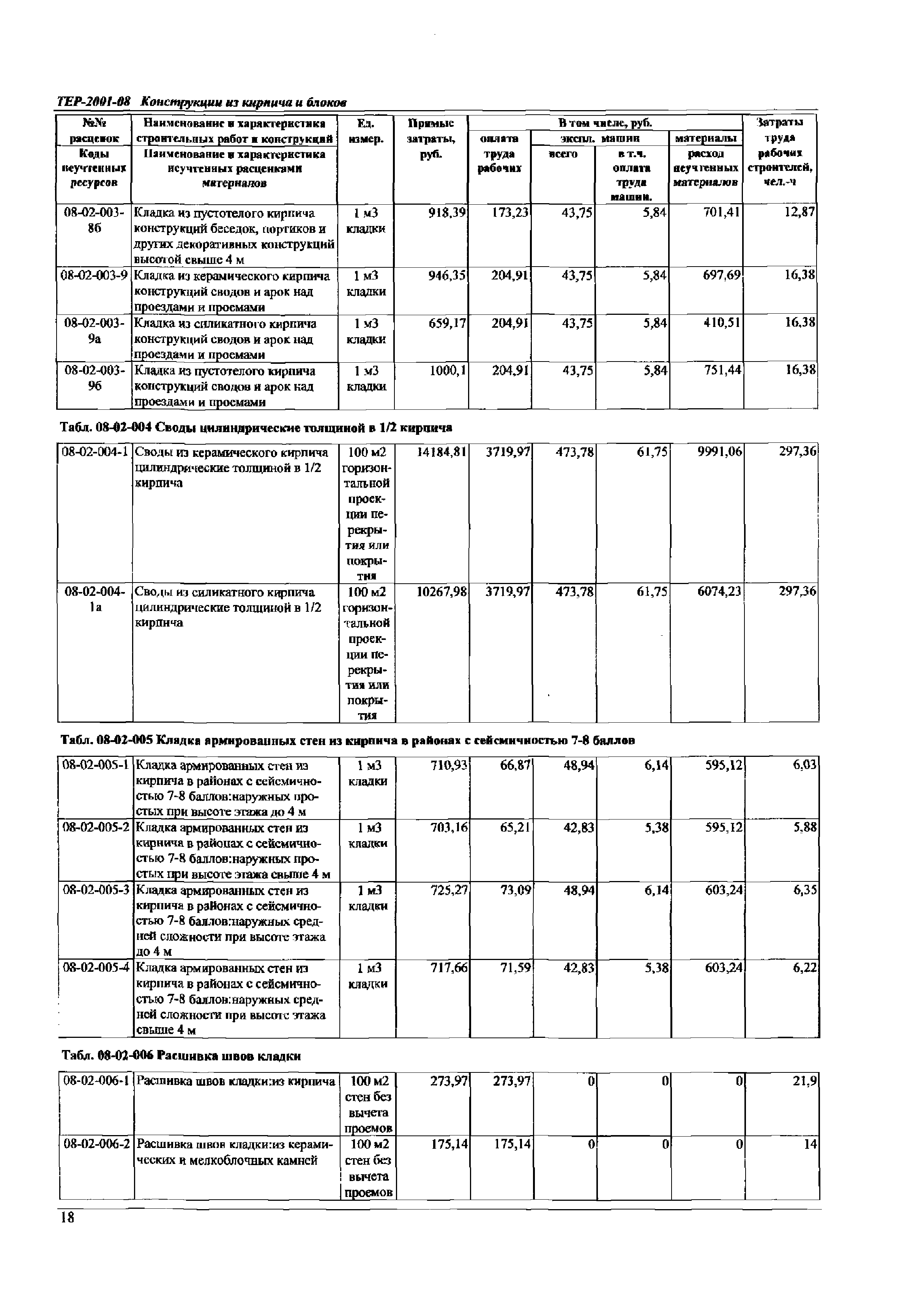 ТЕР Самарской области 2001-08