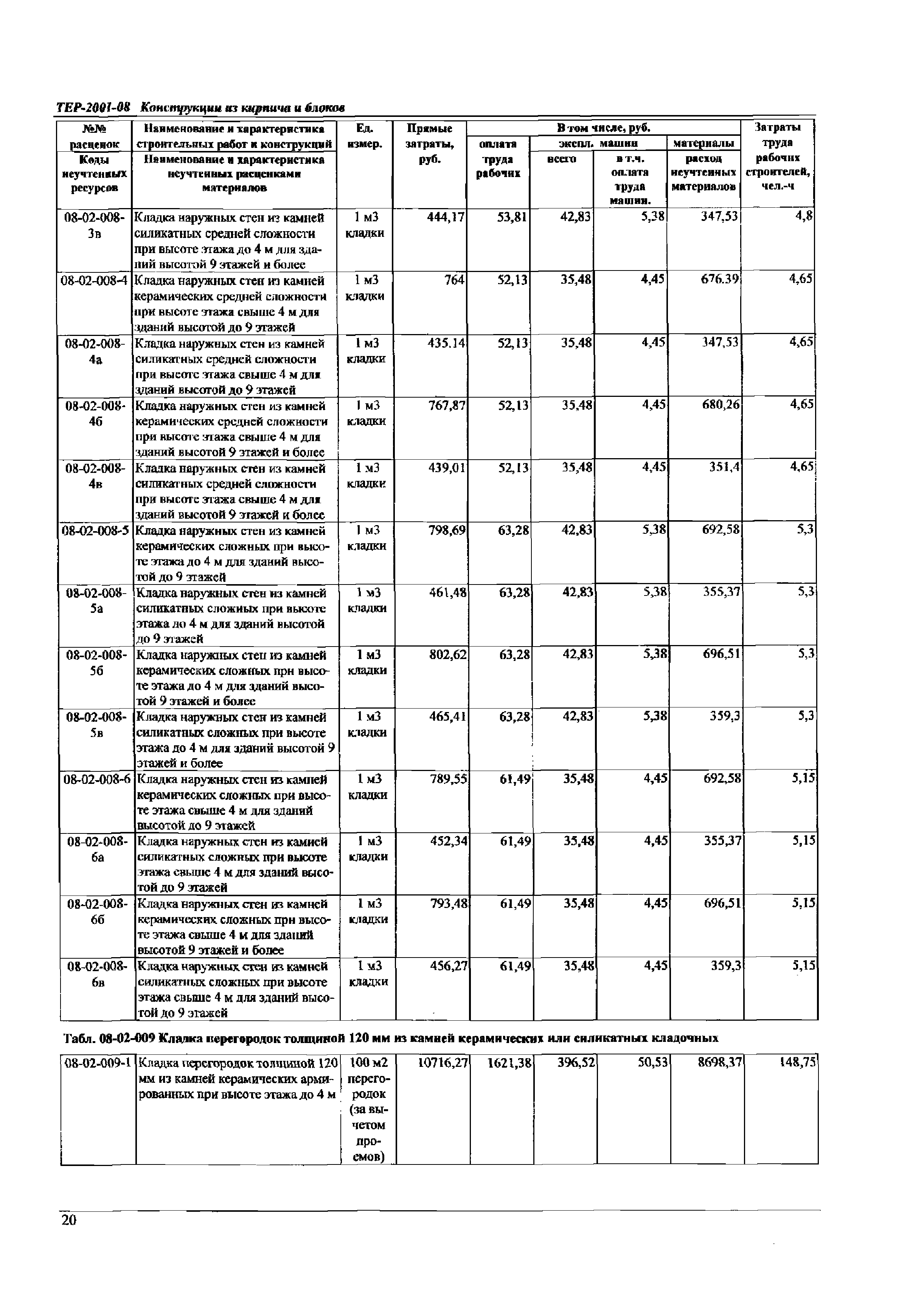 ТЕР Самарской области 2001-08