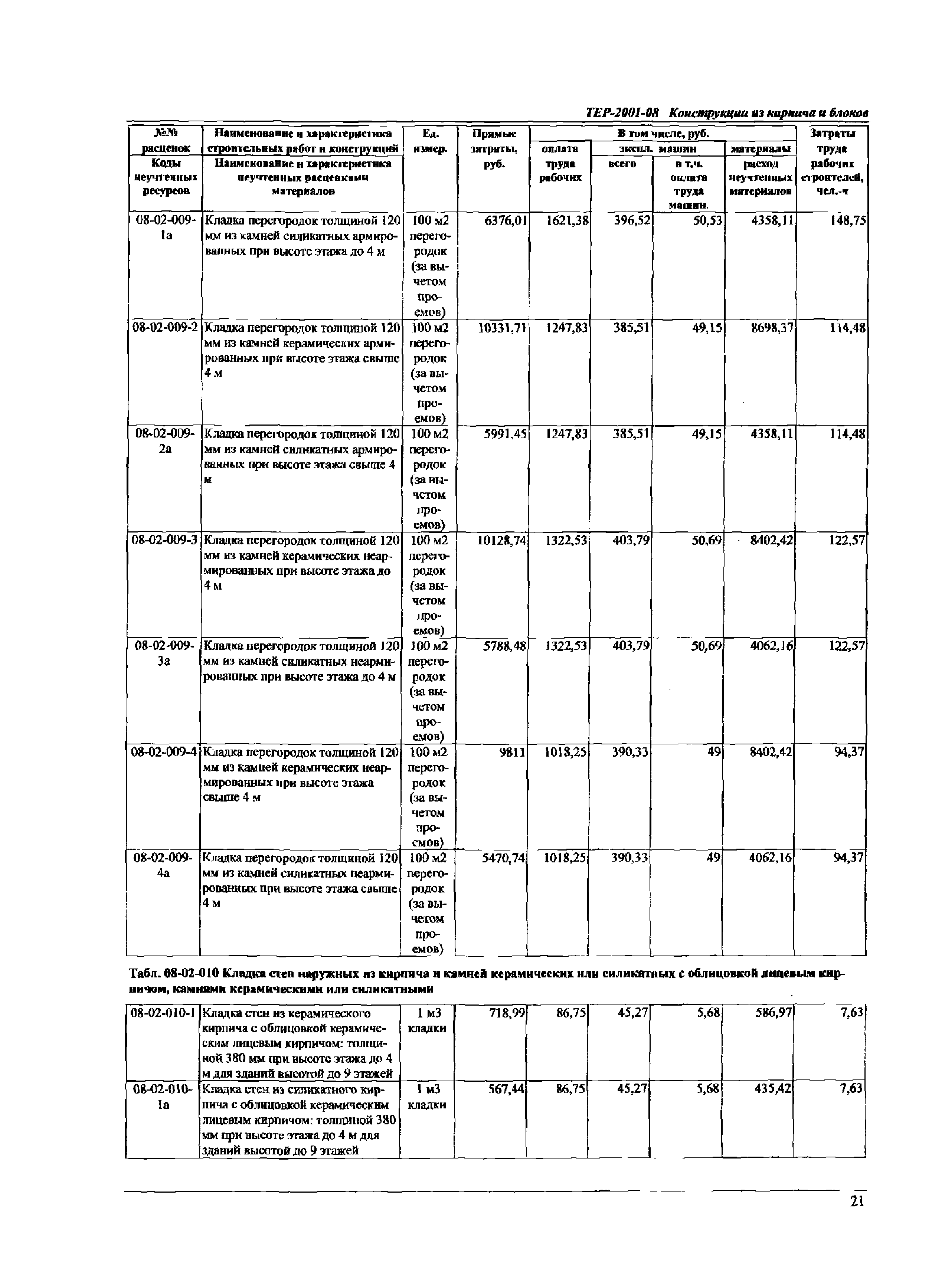 ТЕР Самарской области 2001-08