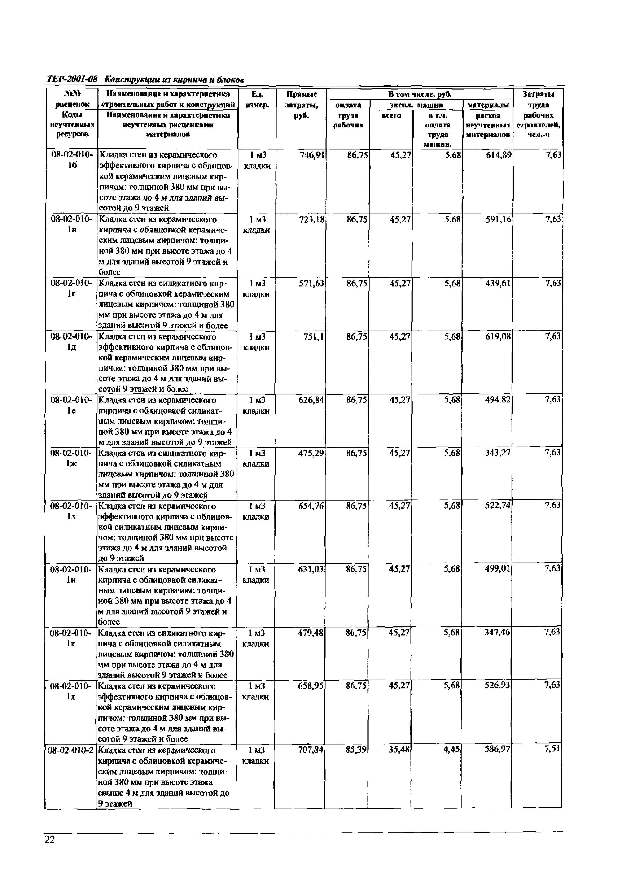 ТЕР Самарской области 2001-08