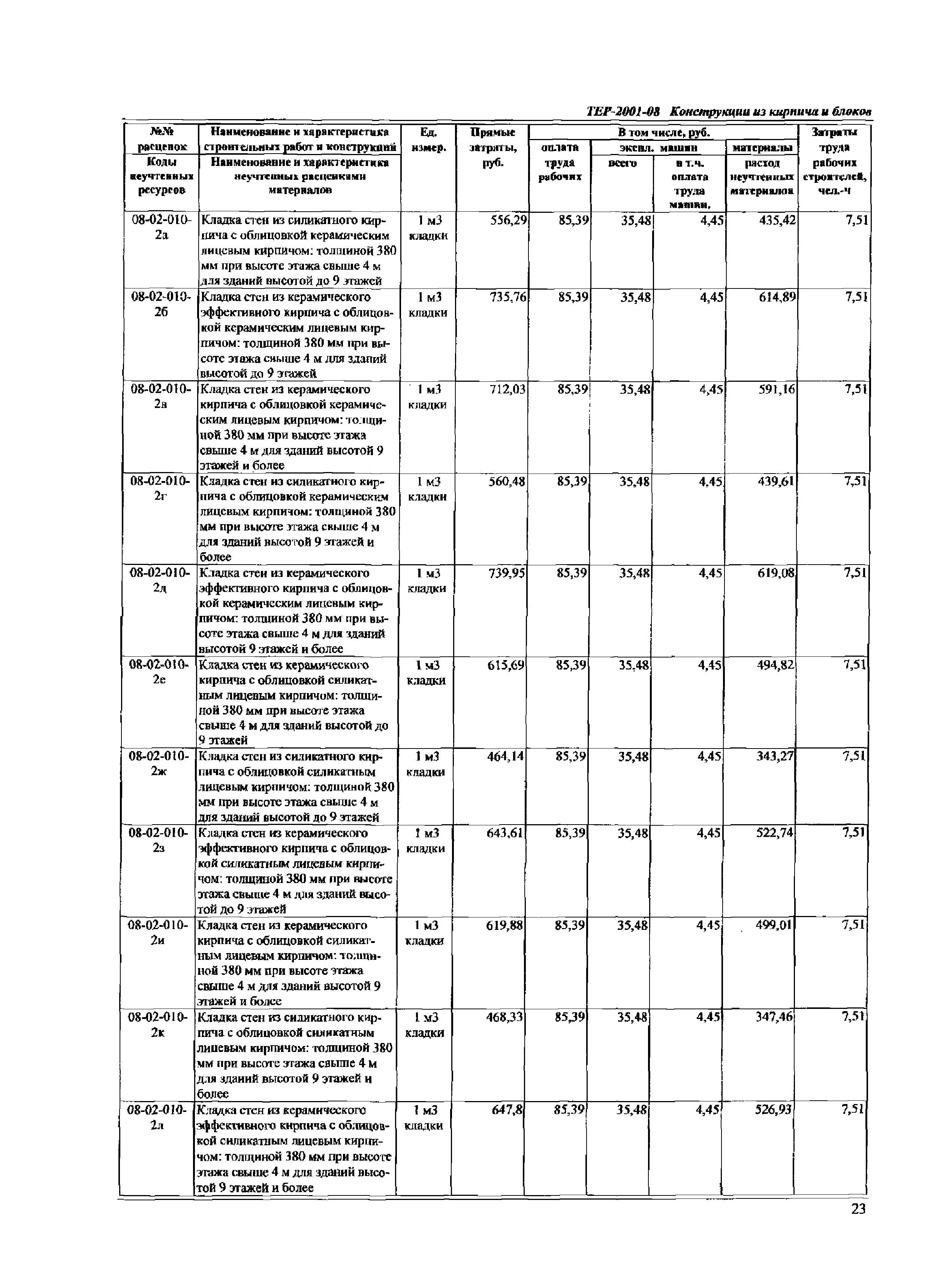 ТЕР Самарской области 2001-08