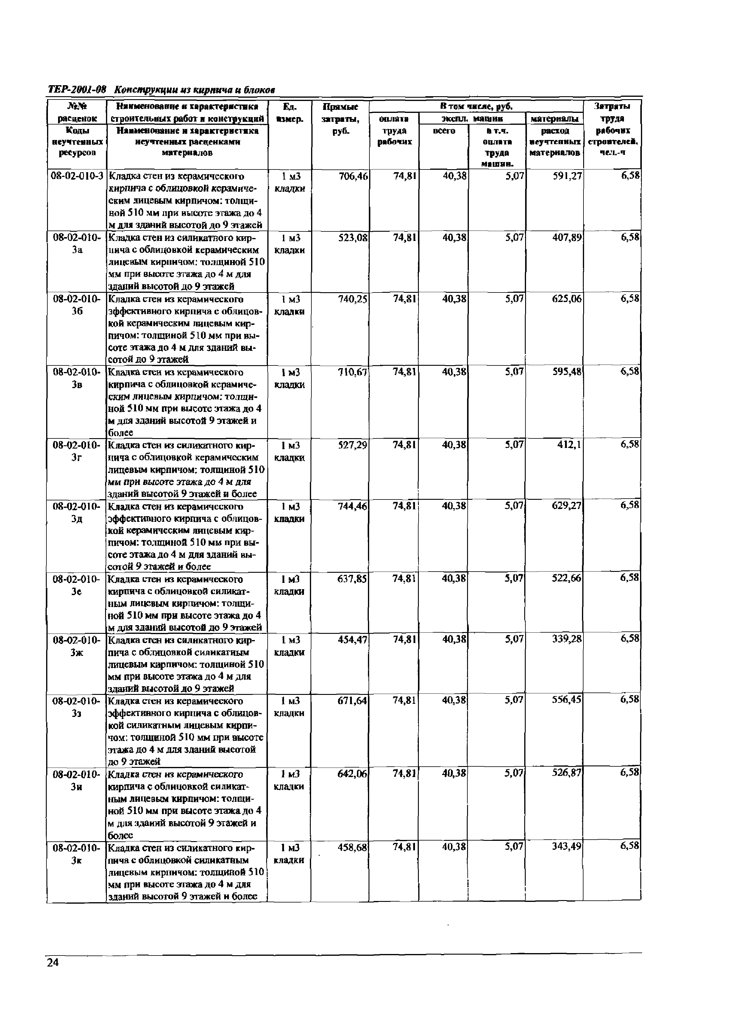 ТЕР Самарской области 2001-08