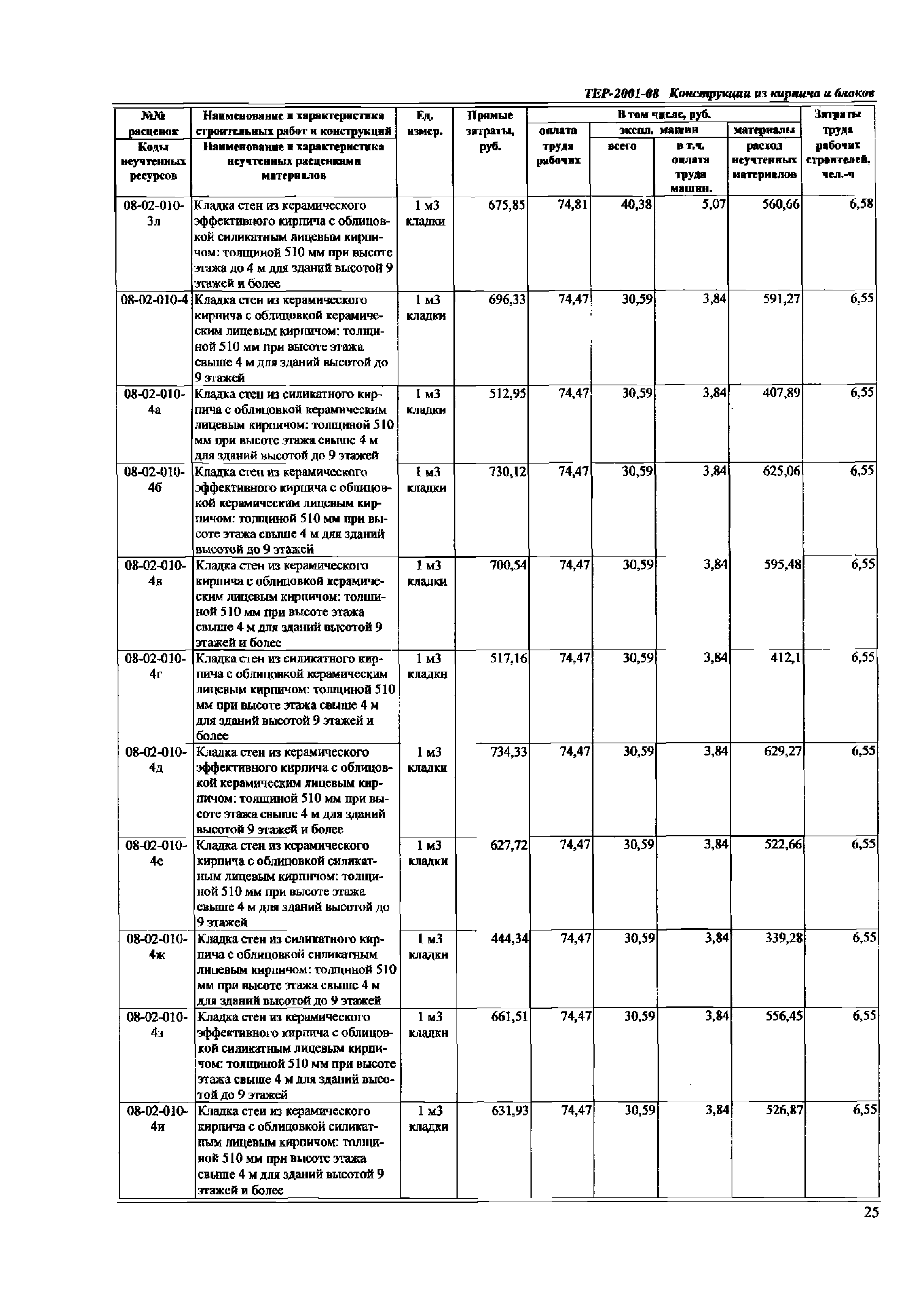 ТЕР Самарской области 2001-08