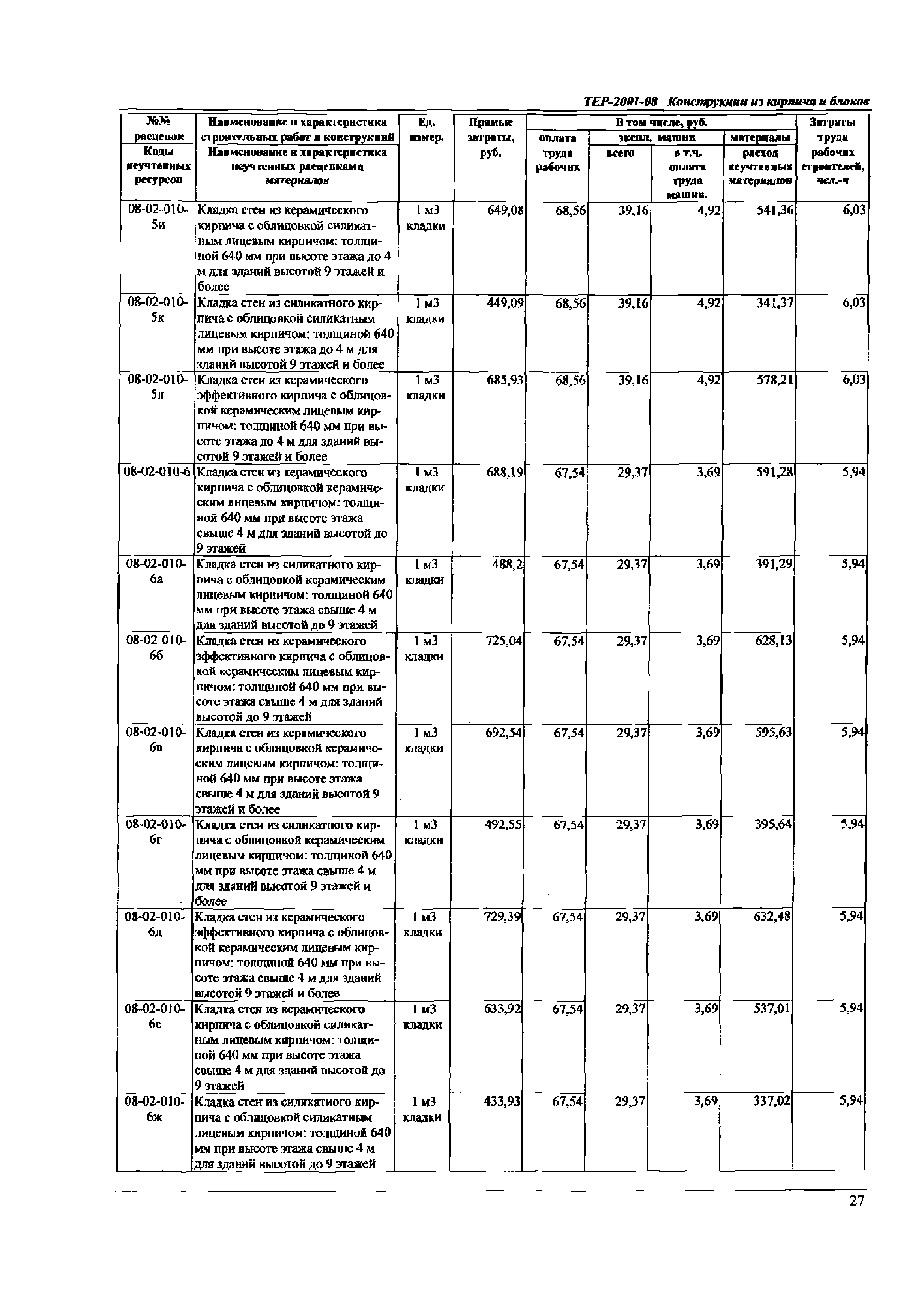 ТЕР Самарской области 2001-08