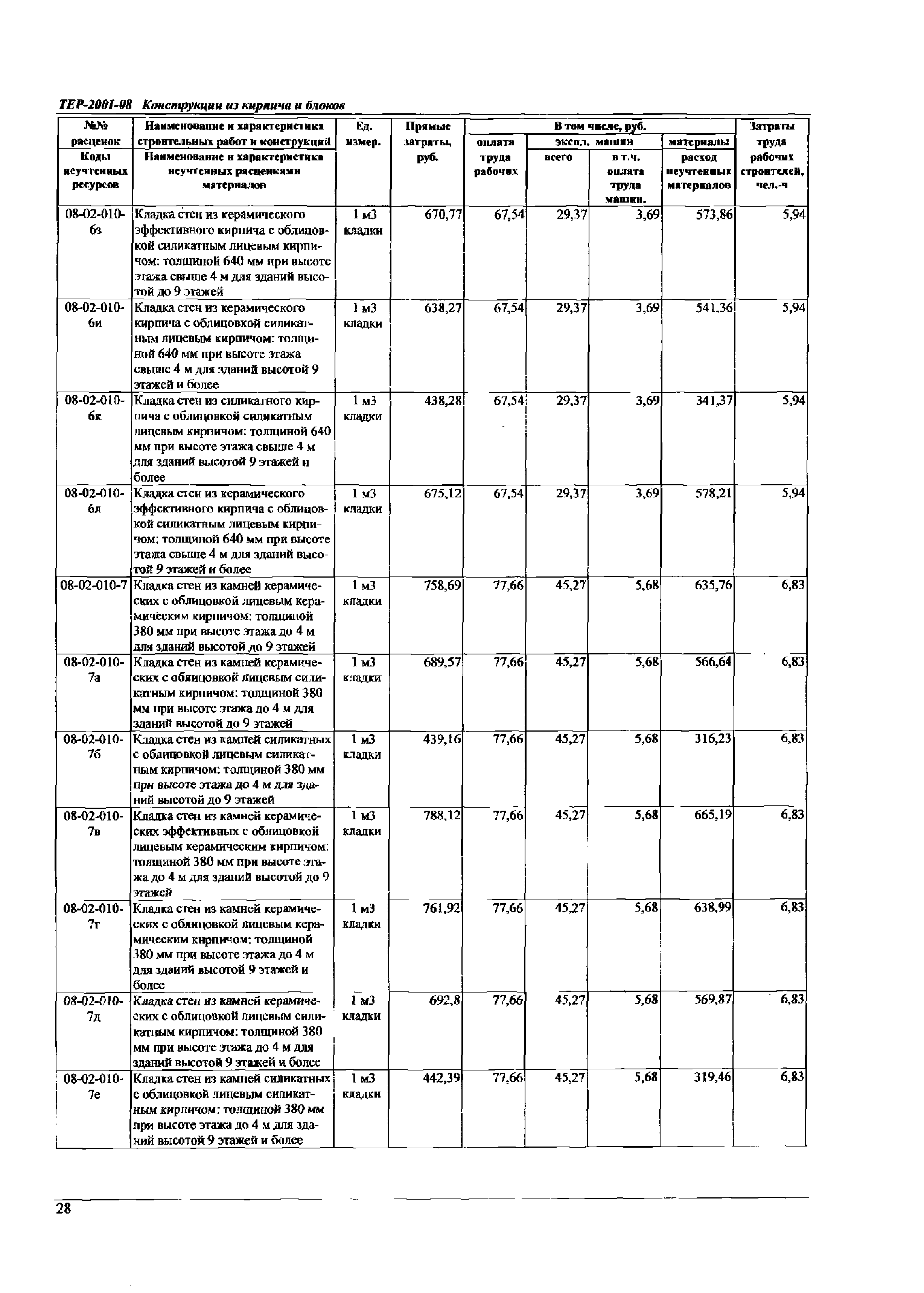 ТЕР Самарской области 2001-08