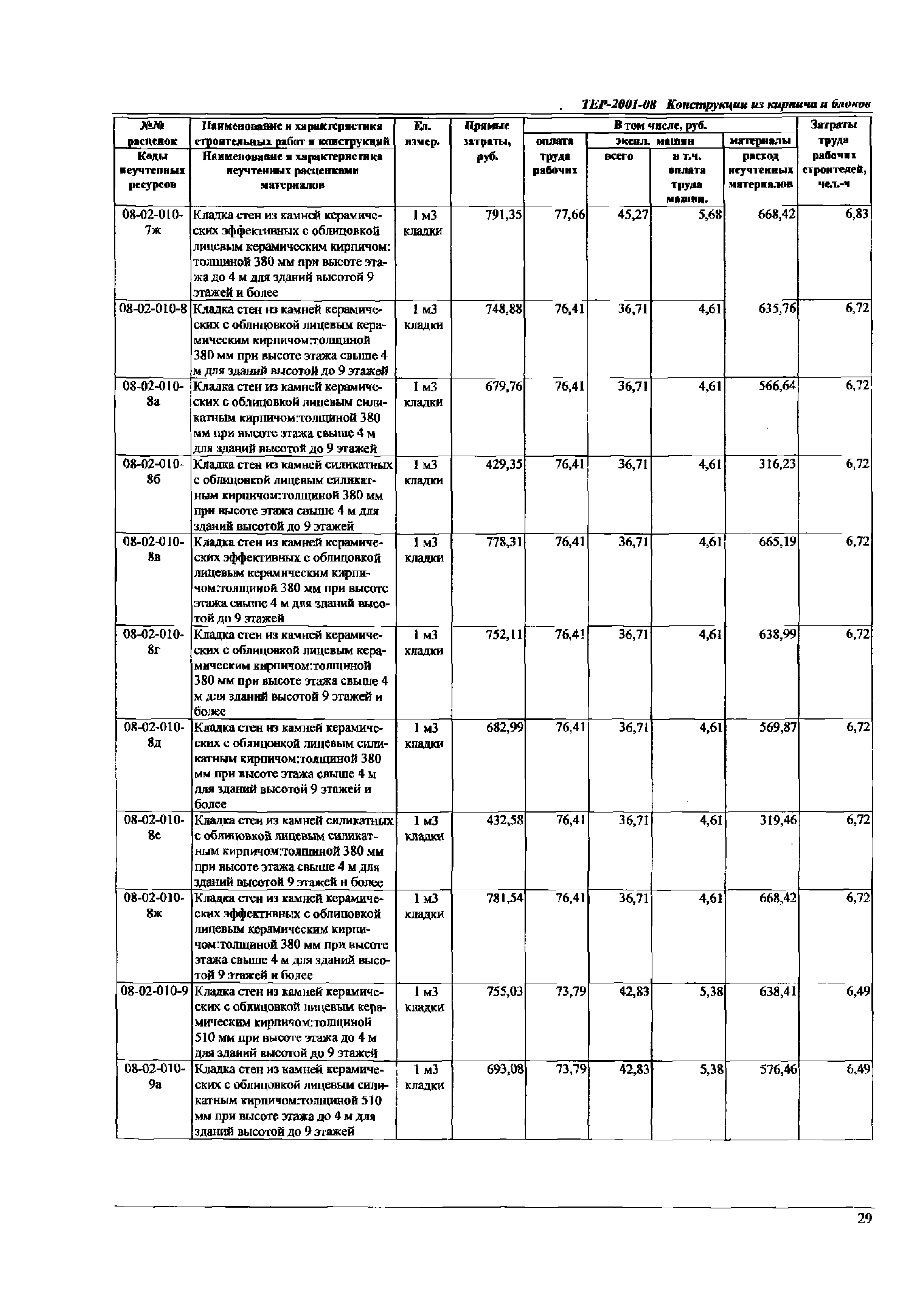 ТЕР Самарской области 2001-08