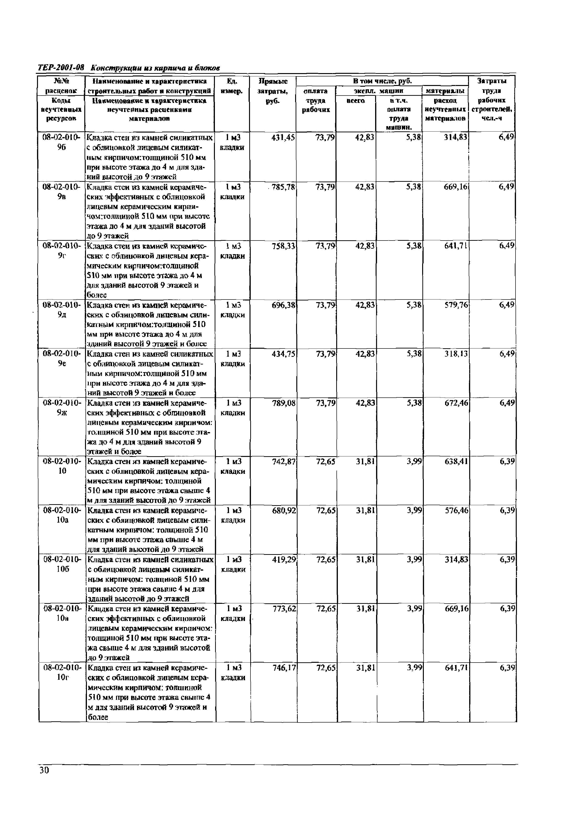 ТЕР Самарской области 2001-08