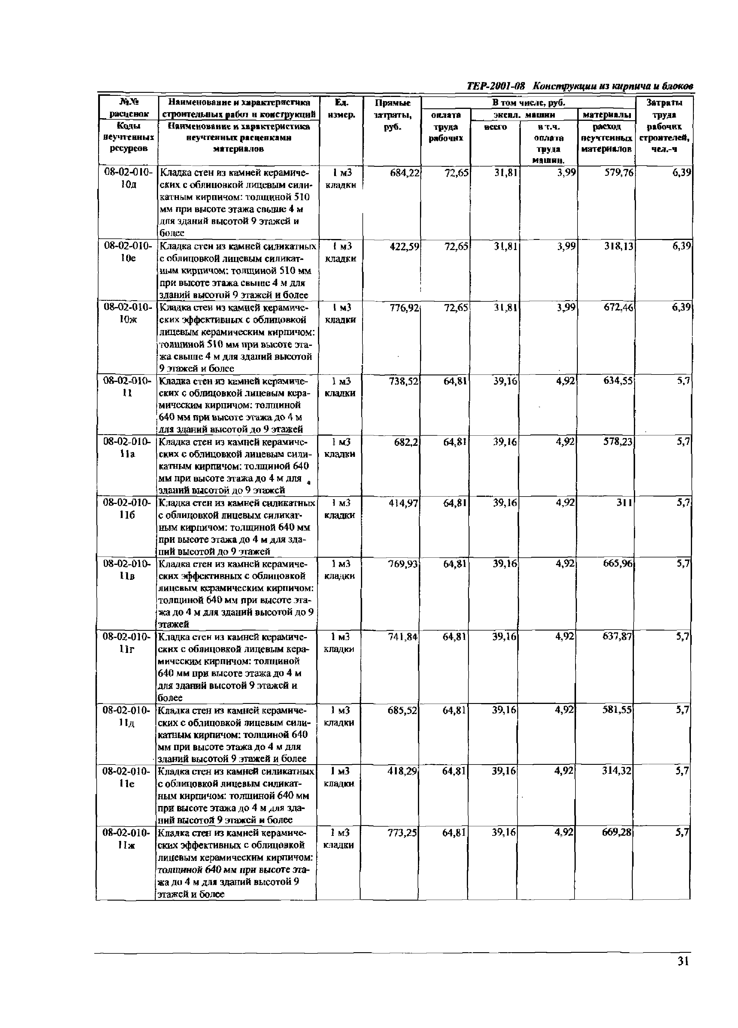 ТЕР Самарской области 2001-08