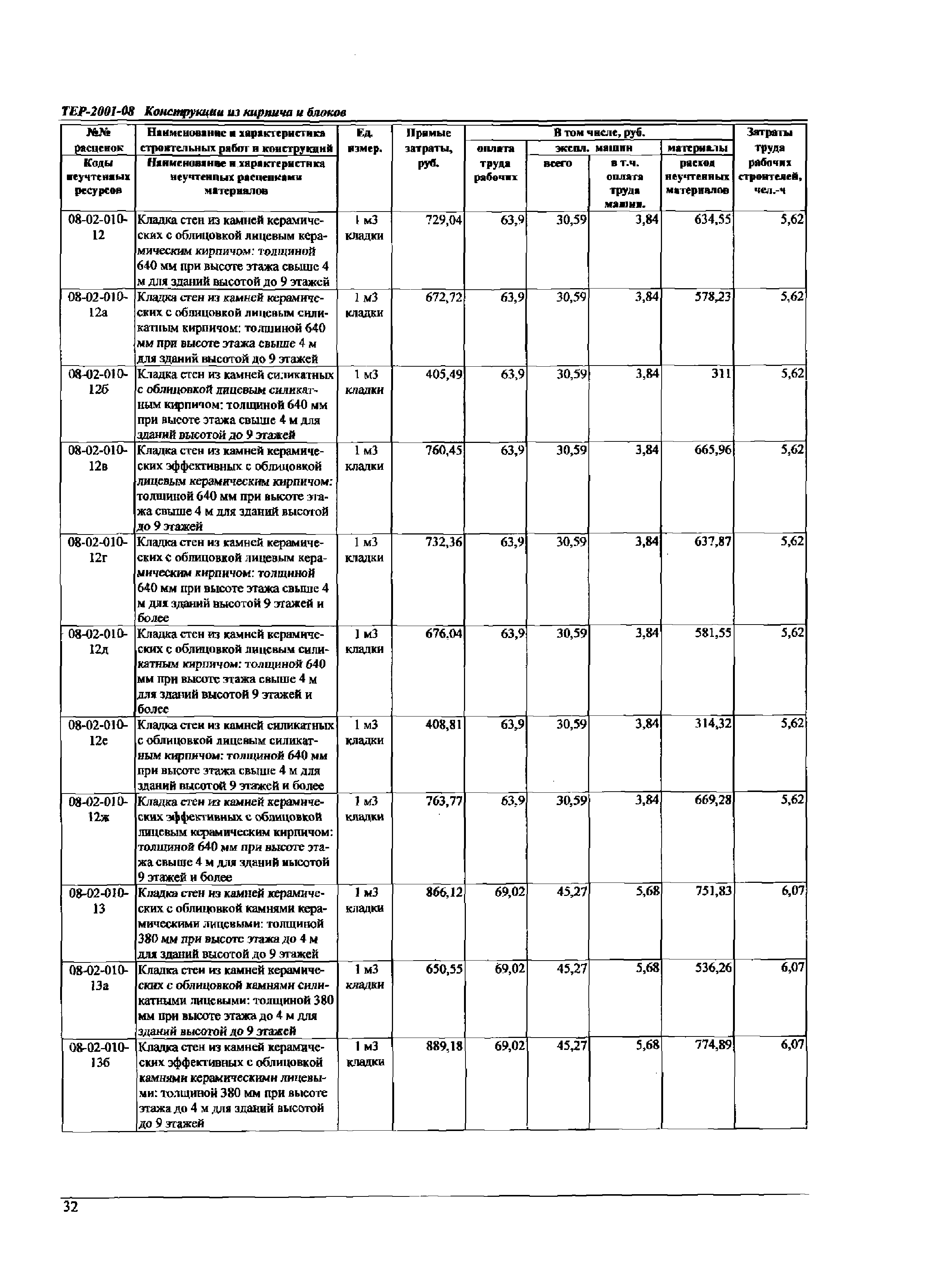 ТЕР Самарской области 2001-08