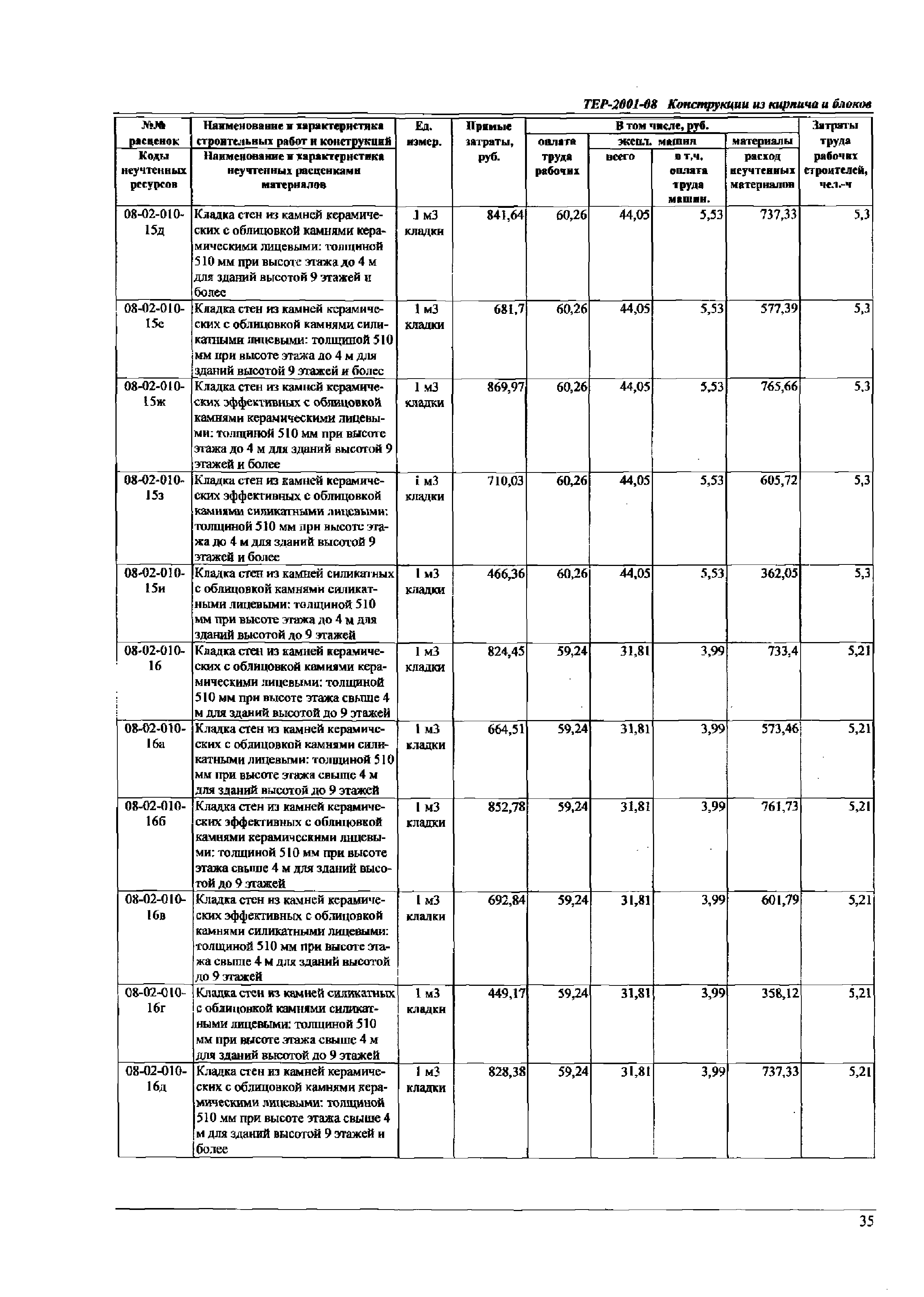 ТЕР Самарской области 2001-08