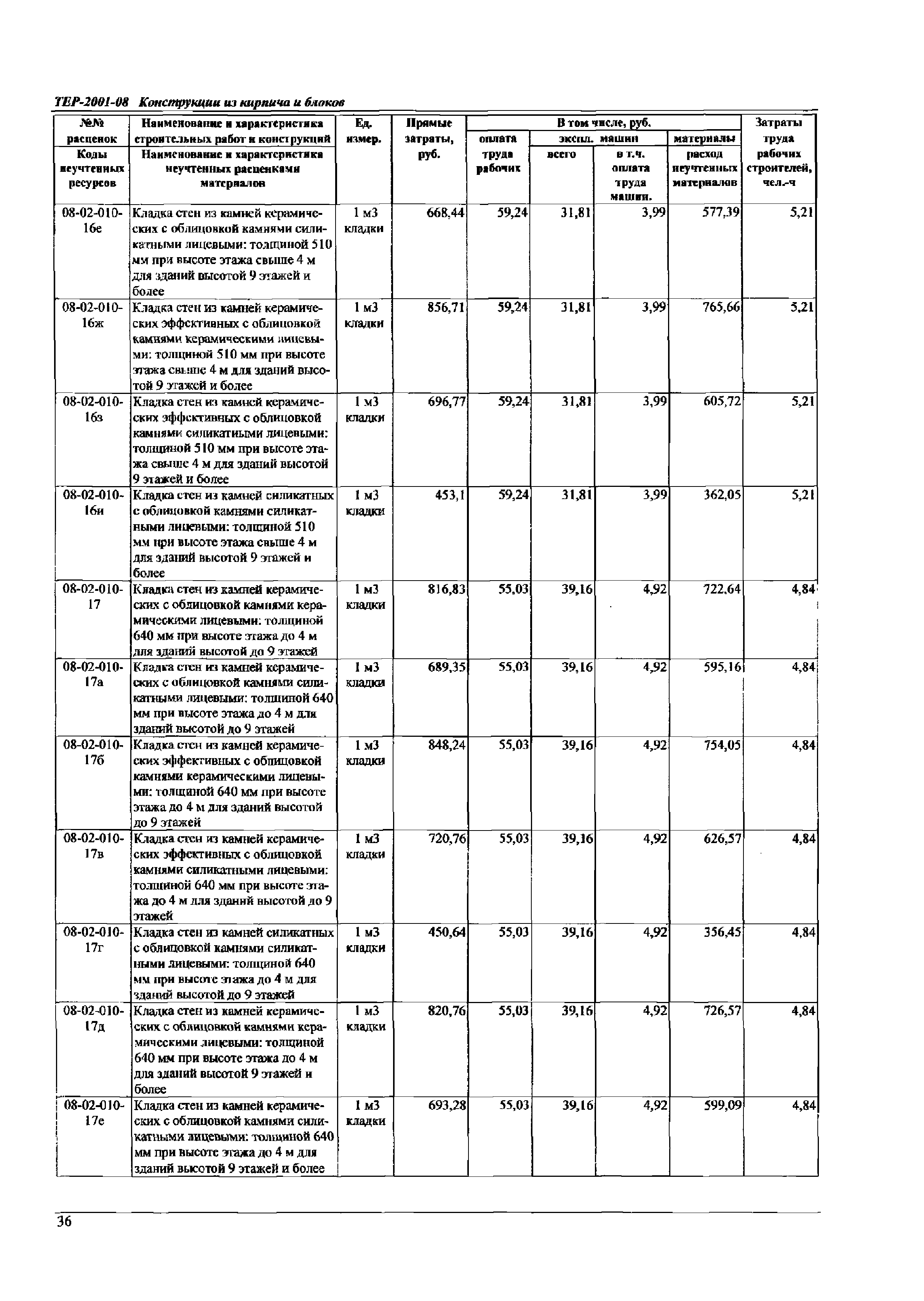 ТЕР Самарской области 2001-08