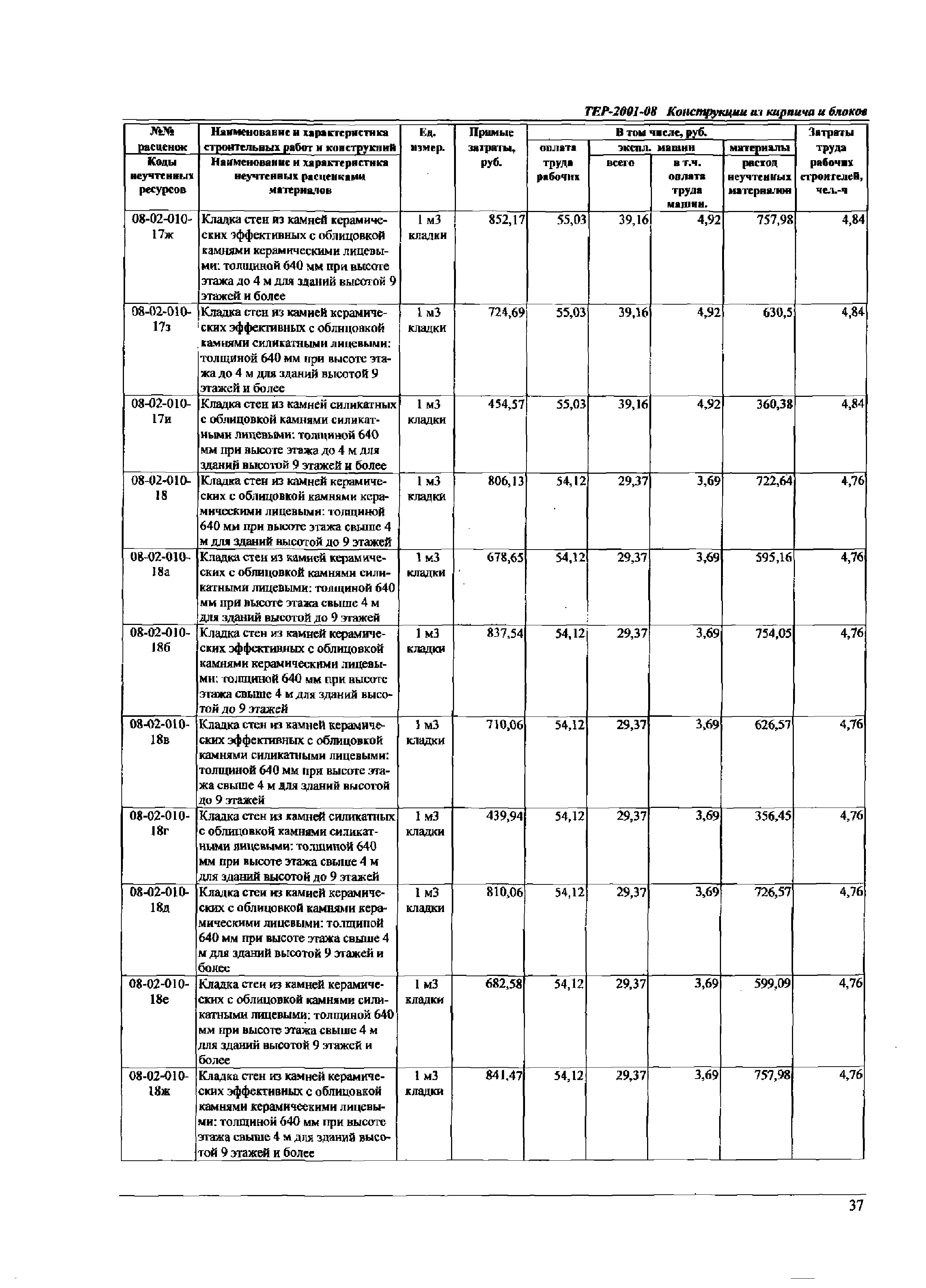 ТЕР Самарской области 2001-08