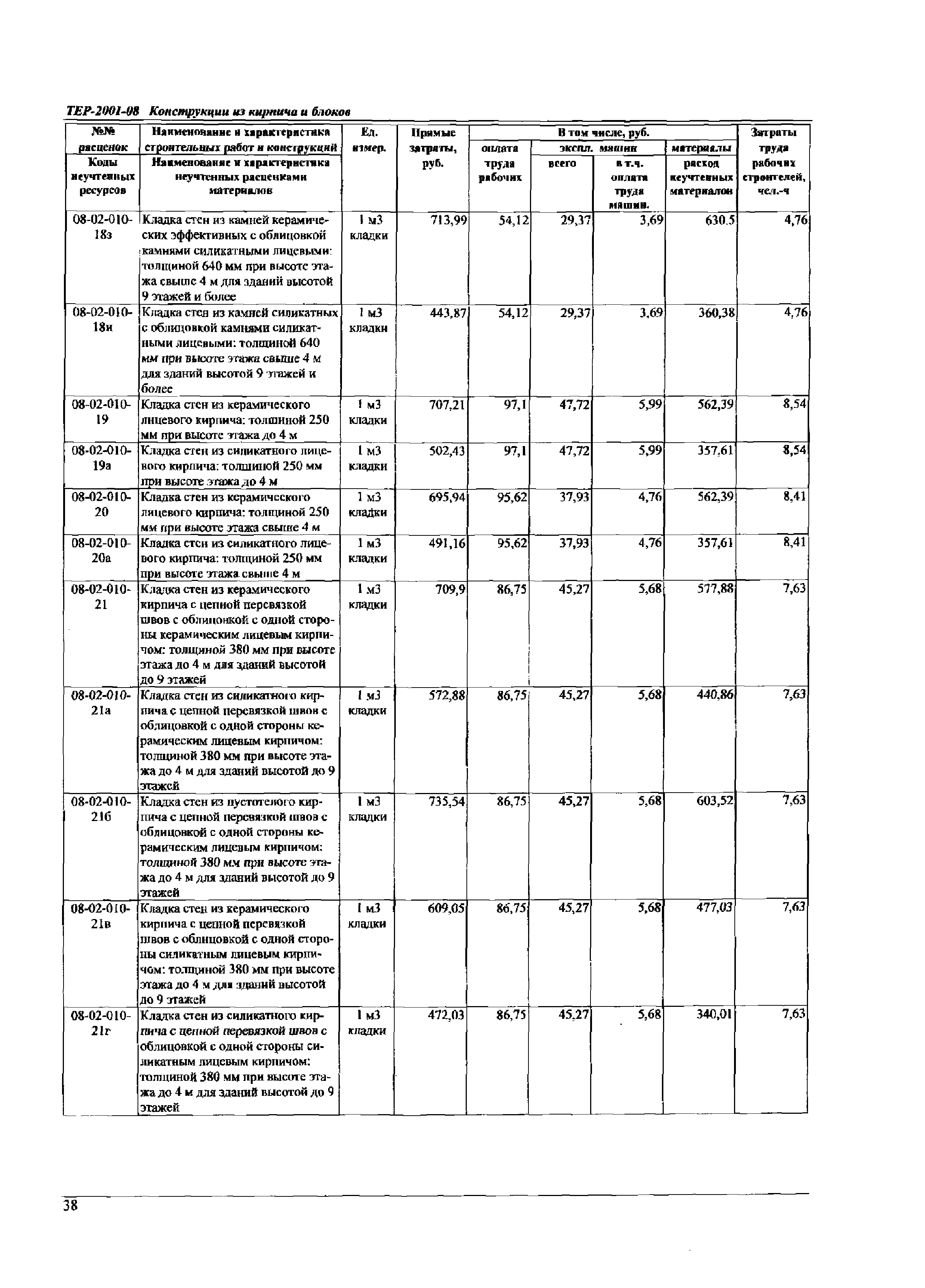 ТЕР Самарской области 2001-08