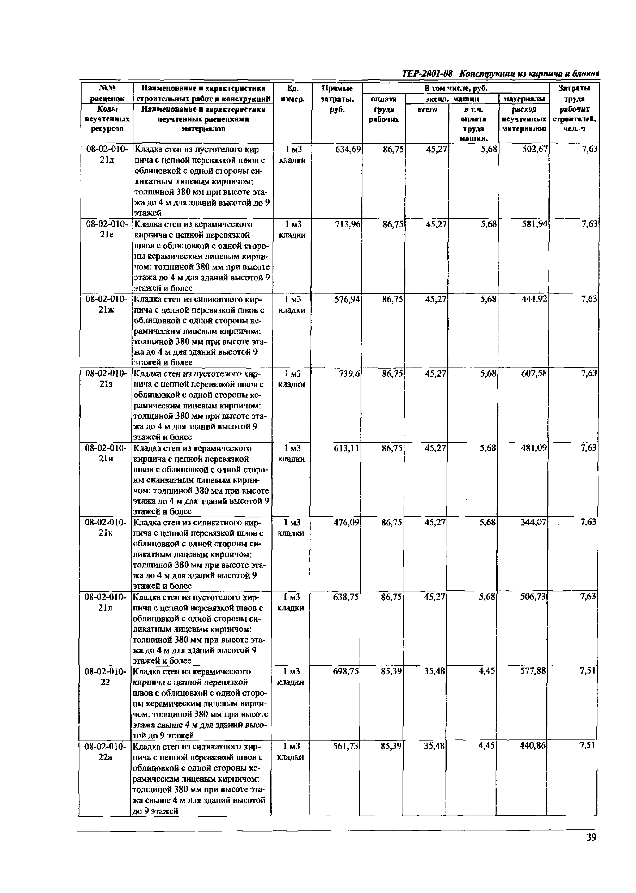 ТЕР Самарской области 2001-08