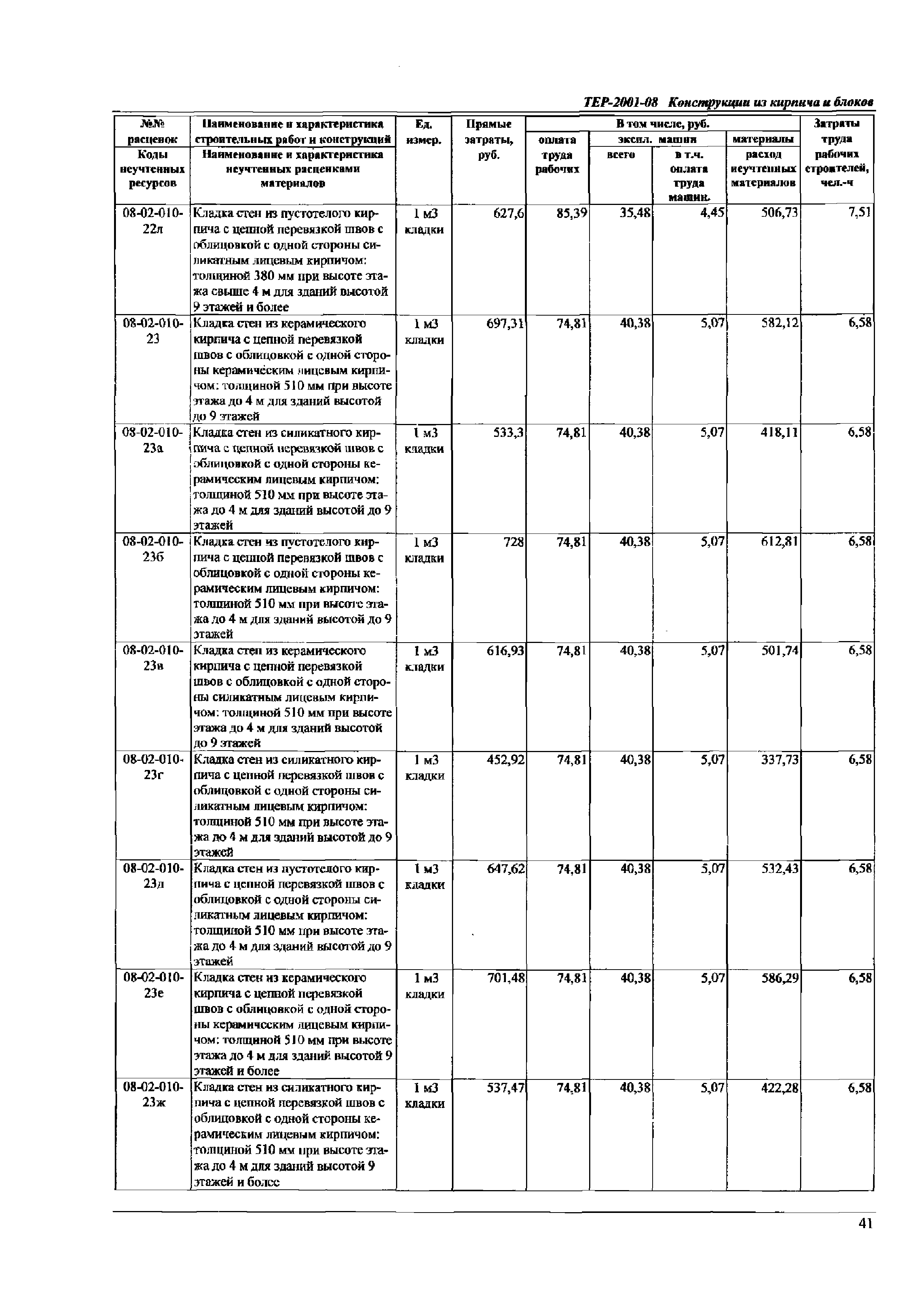 ТЕР Самарской области 2001-08