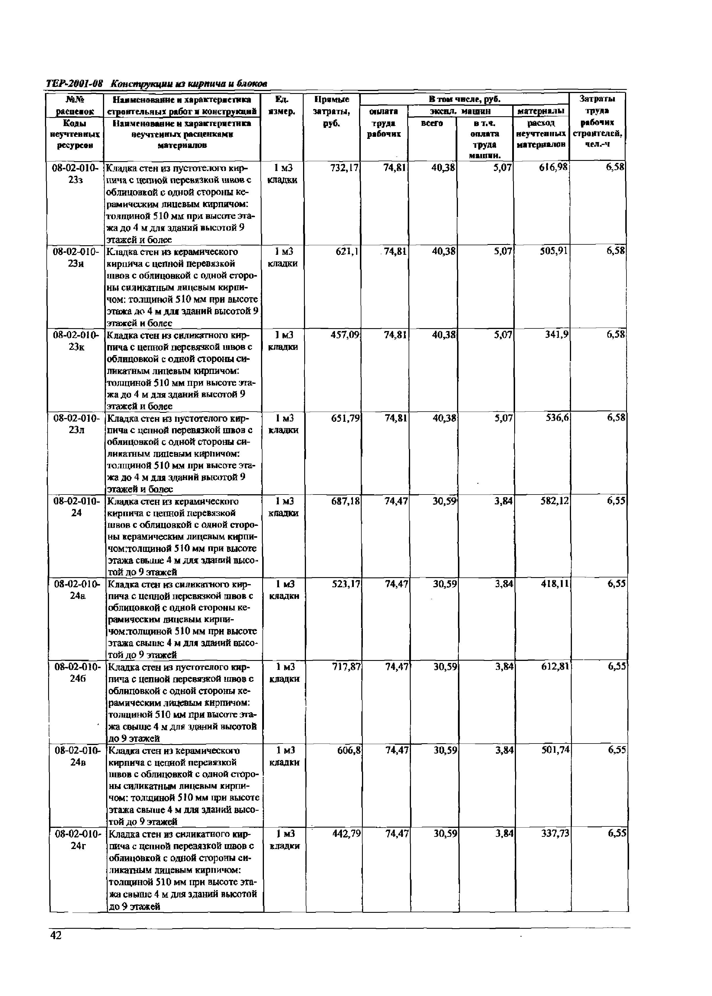 ТЕР Самарской области 2001-08