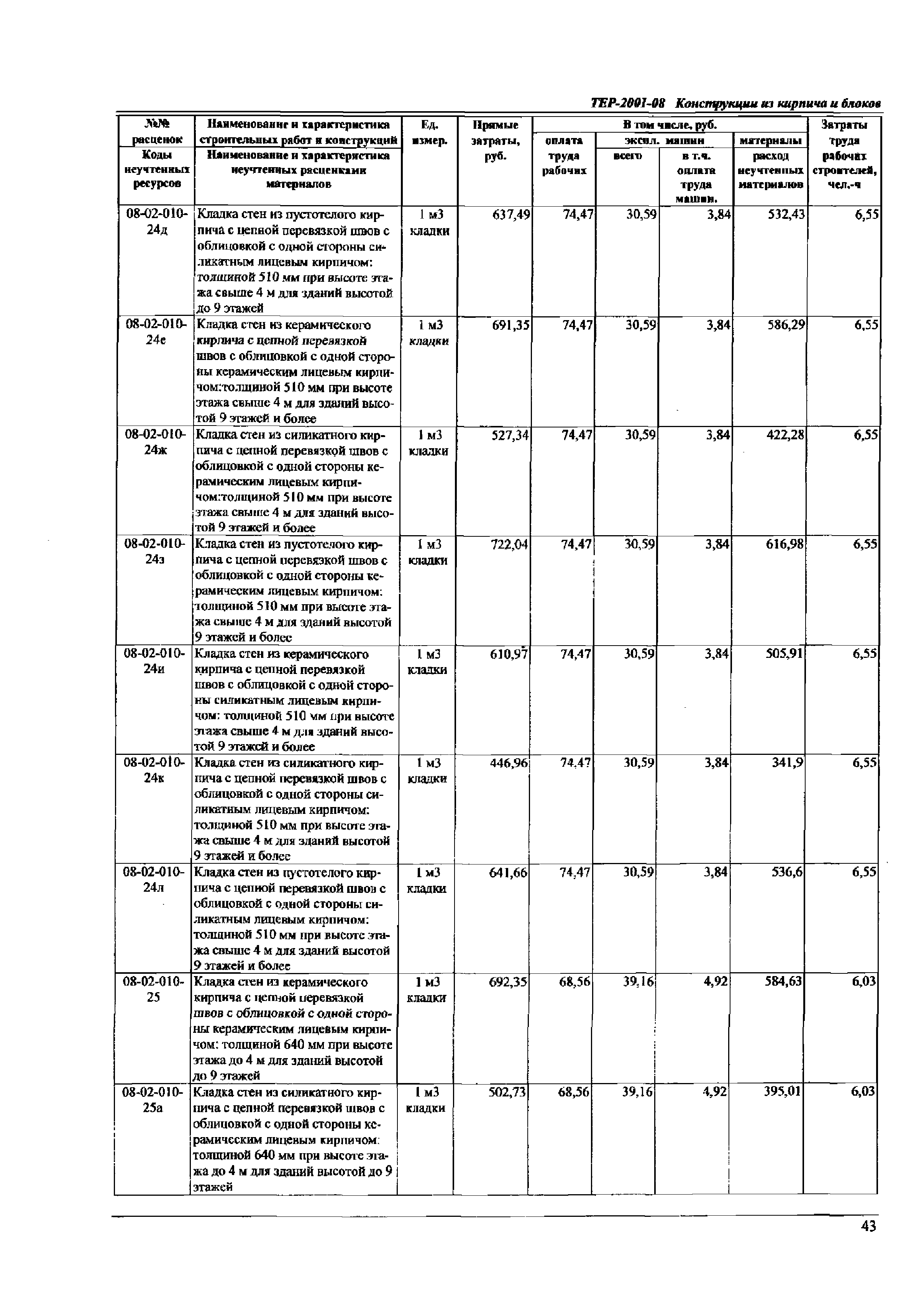 ТЕР Самарской области 2001-08